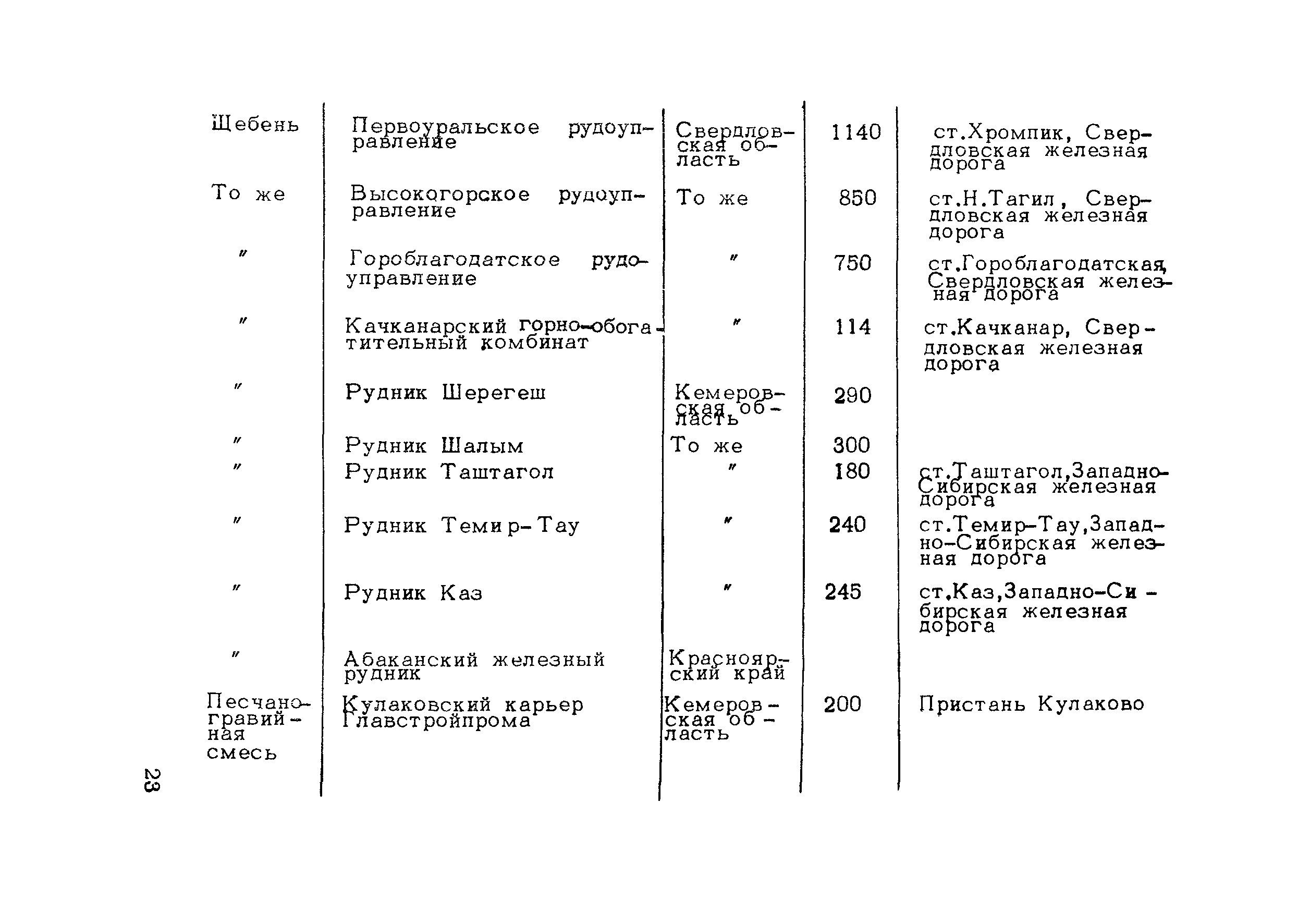 Методические рекомендации 