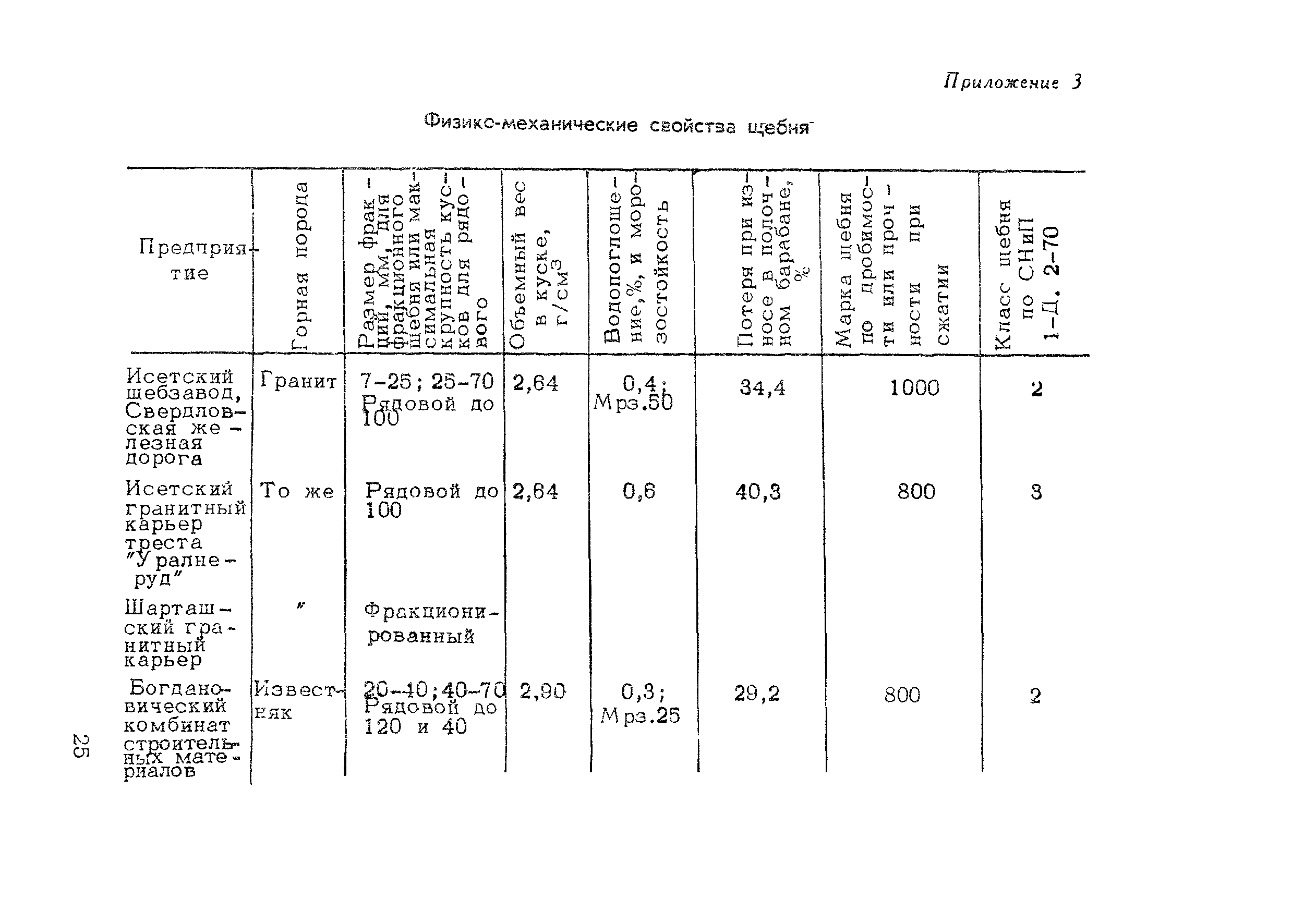 Методические рекомендации 