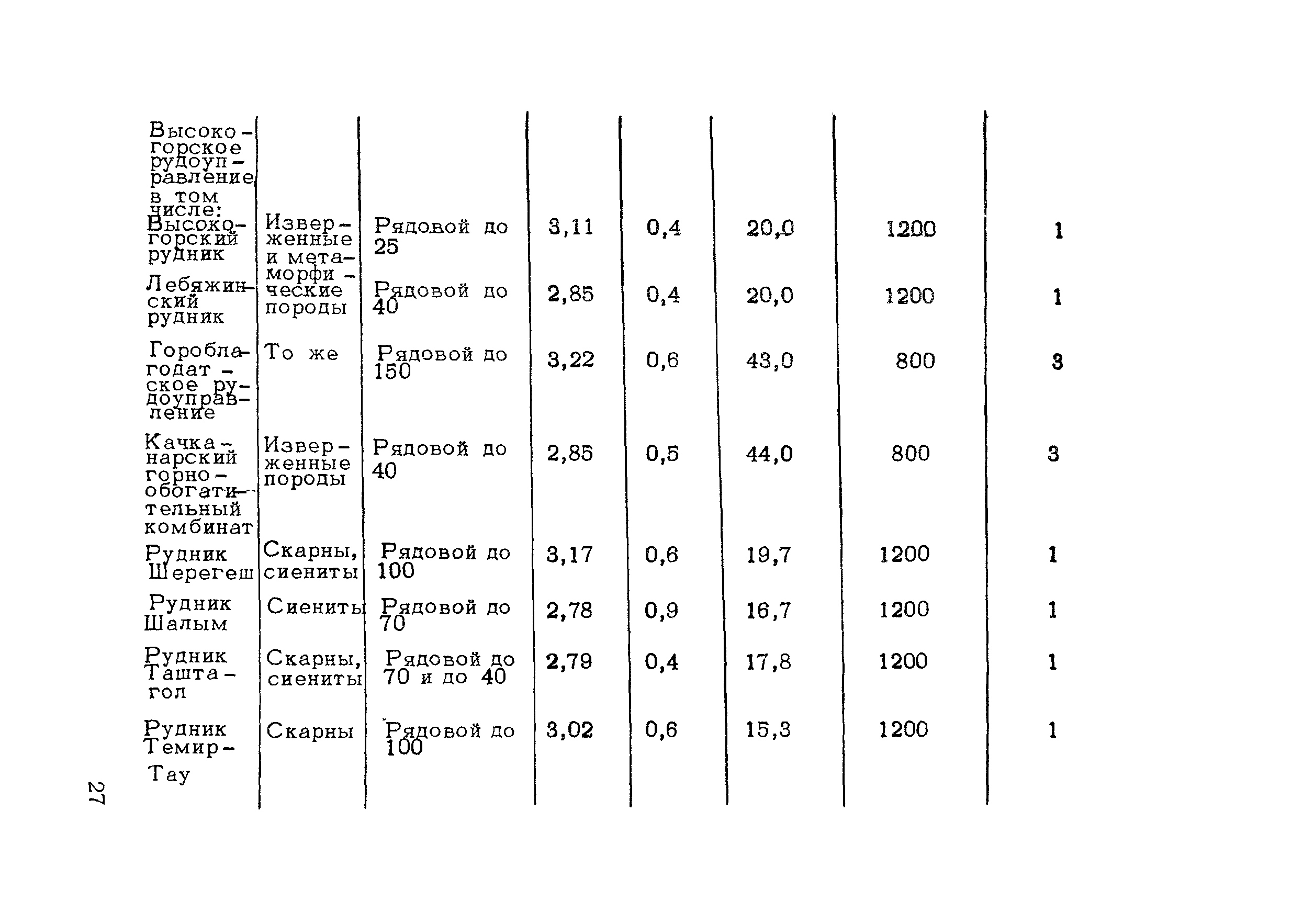 Методические рекомендации 