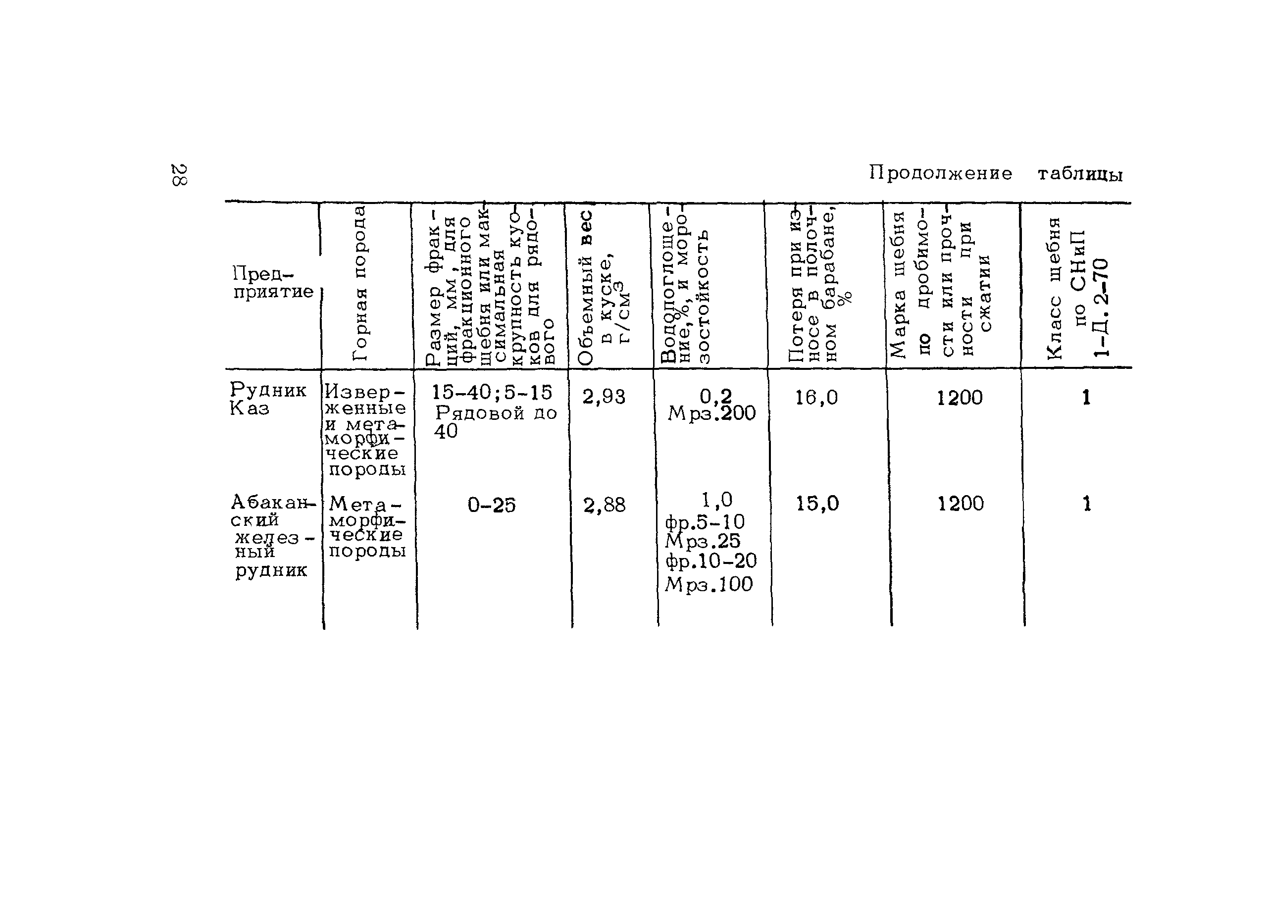 Методические рекомендации 