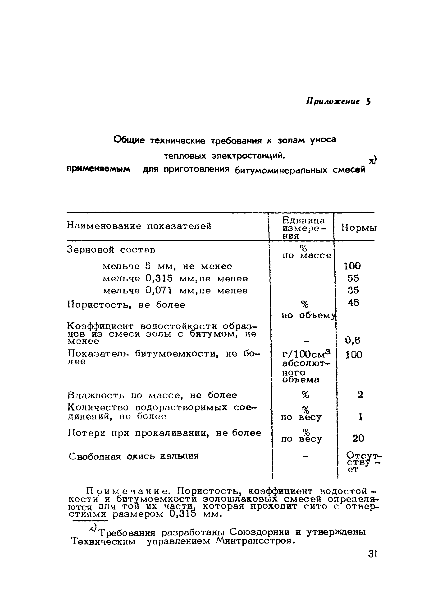 Методические рекомендации 