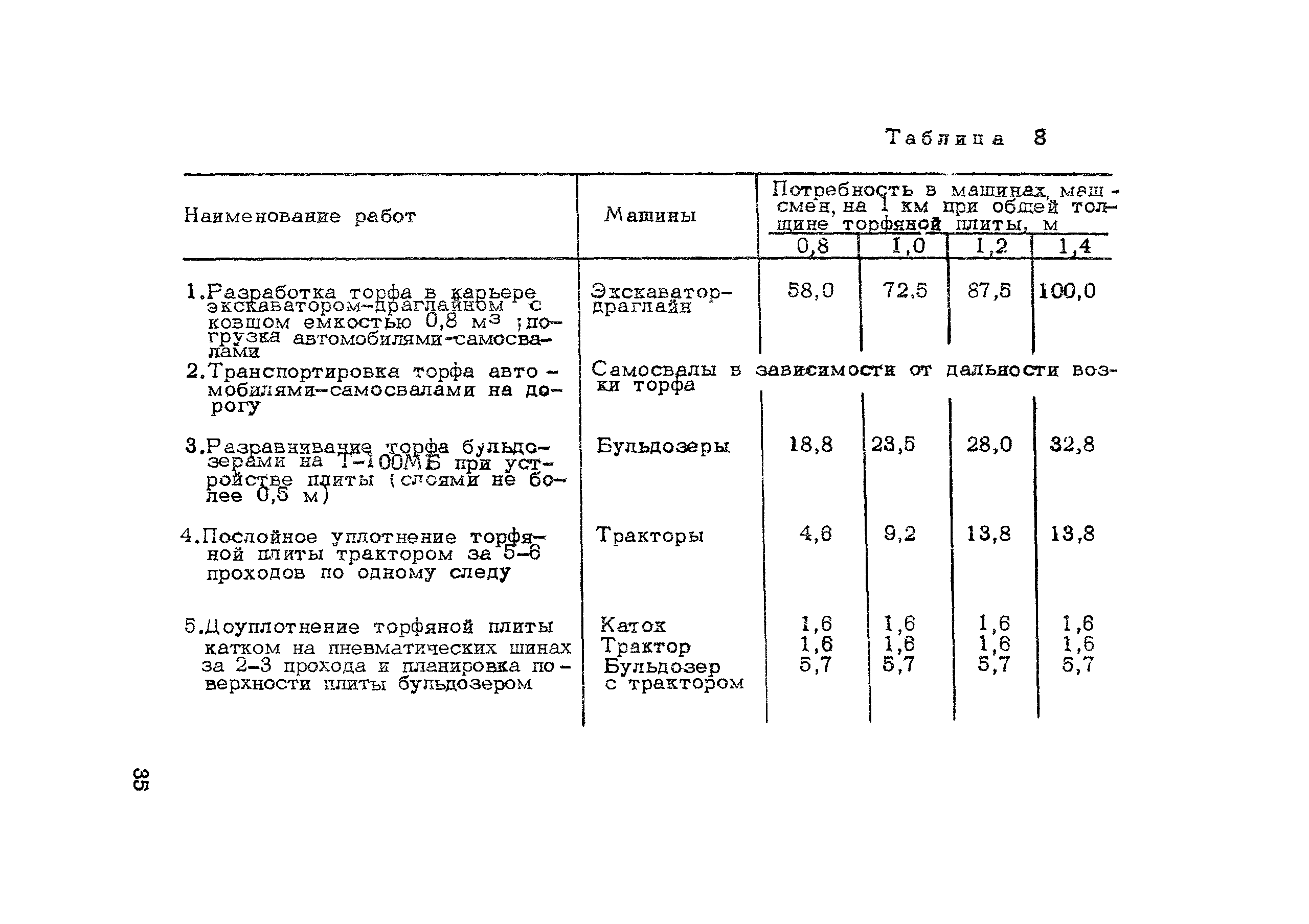 Методические рекомендации 