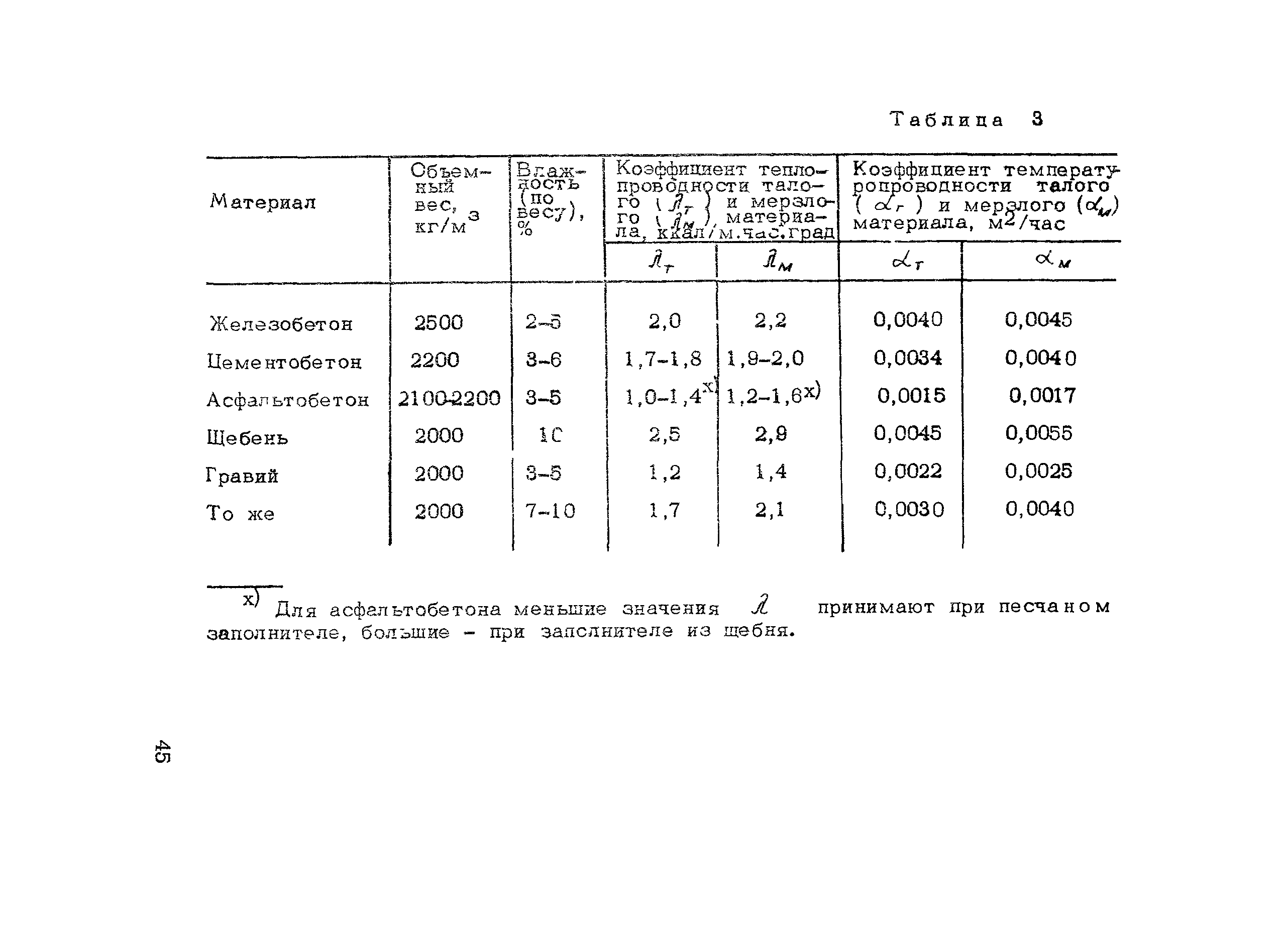 Методические рекомендации 