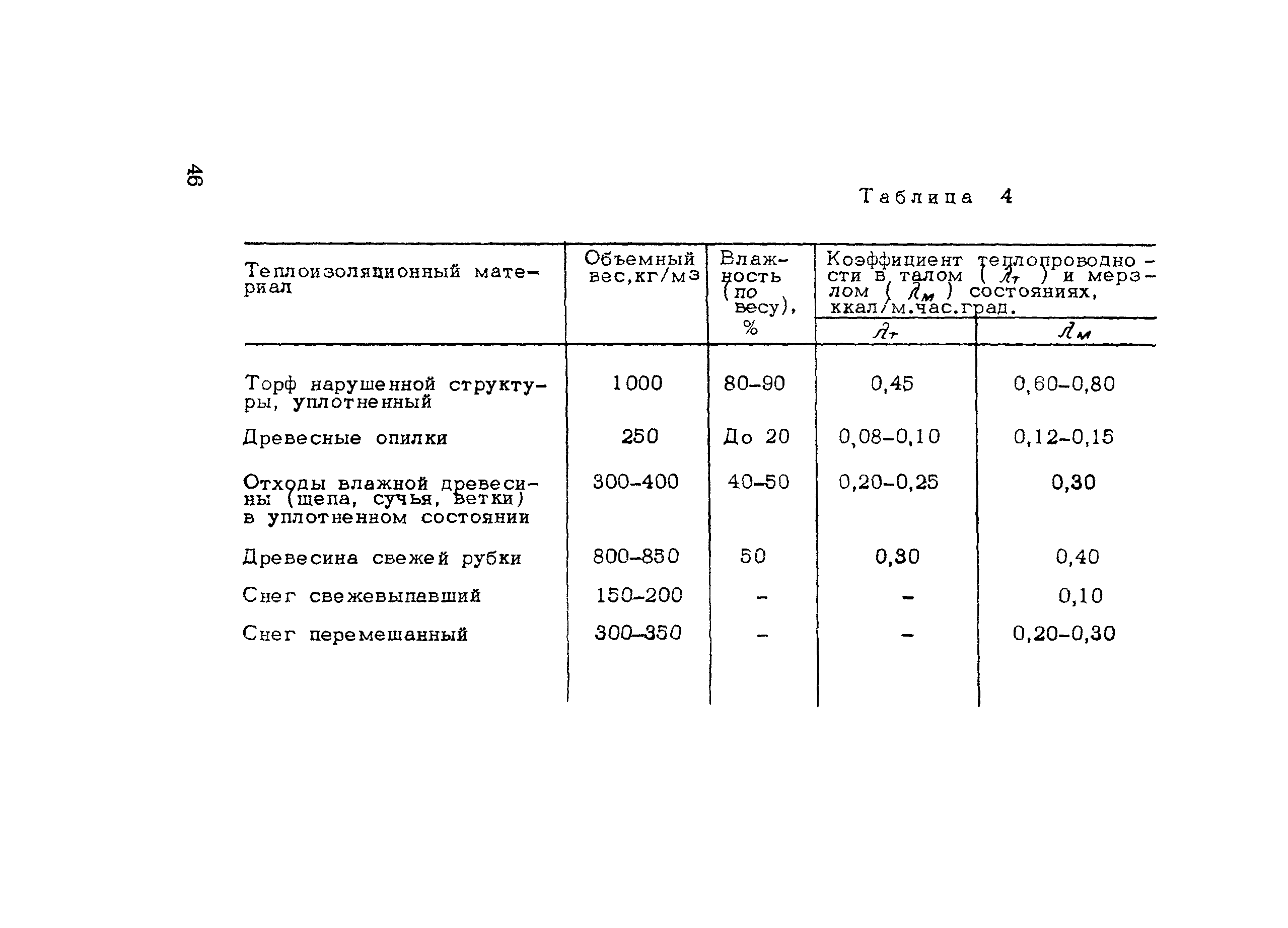 Методические рекомендации 