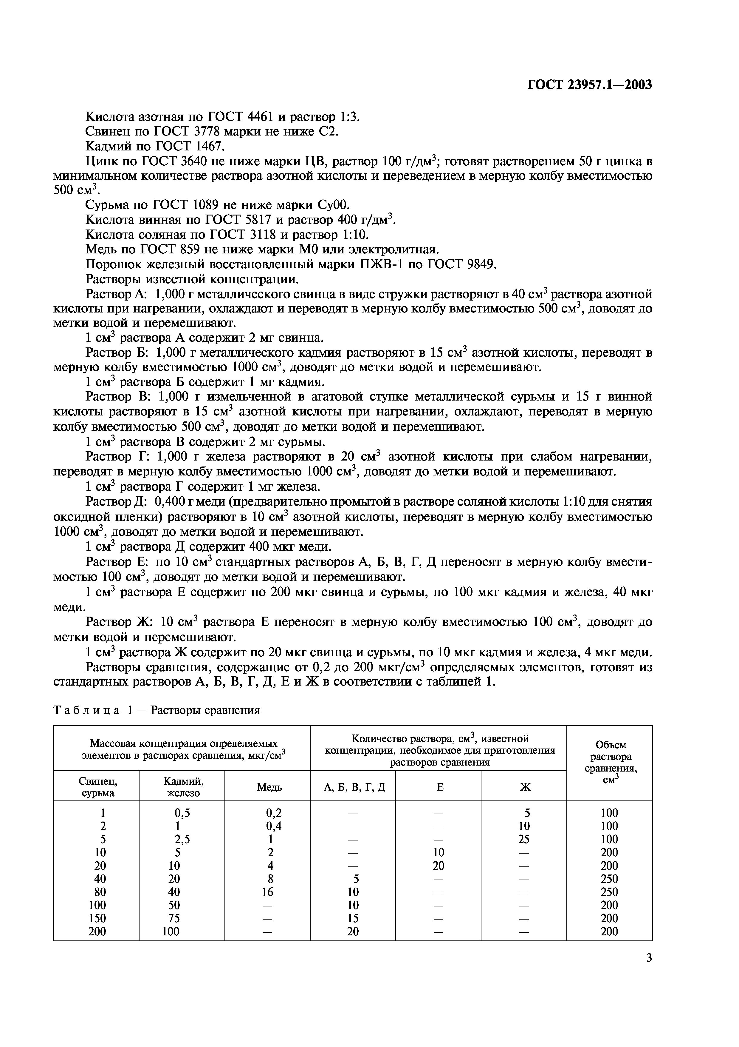 ГОСТ 23957.1-2003