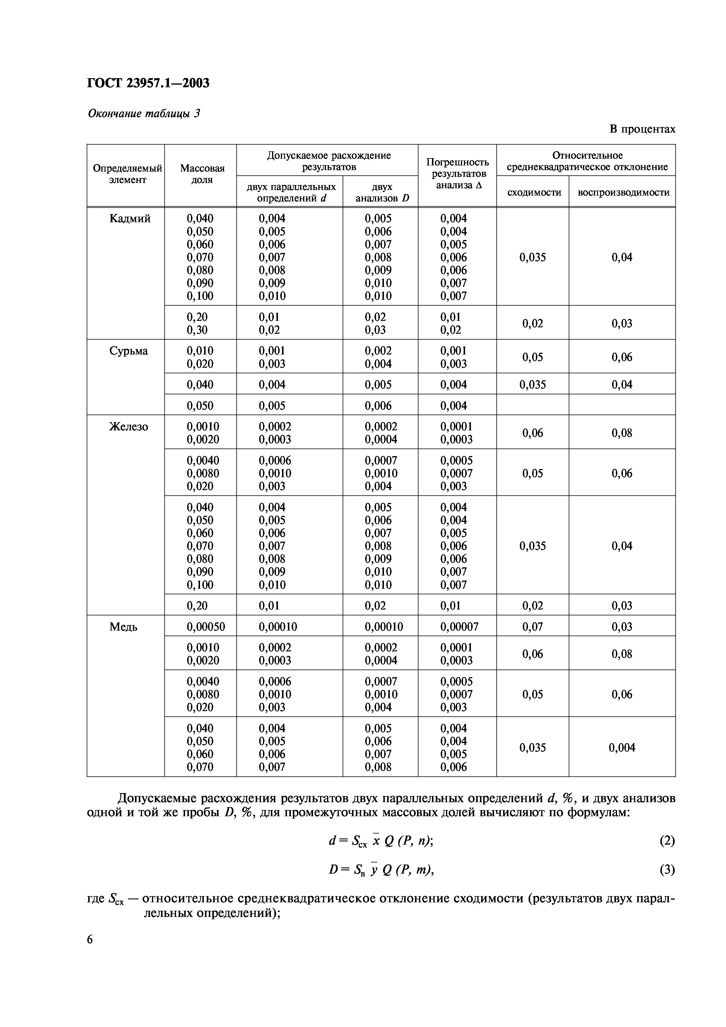 ГОСТ 23957.1-2003