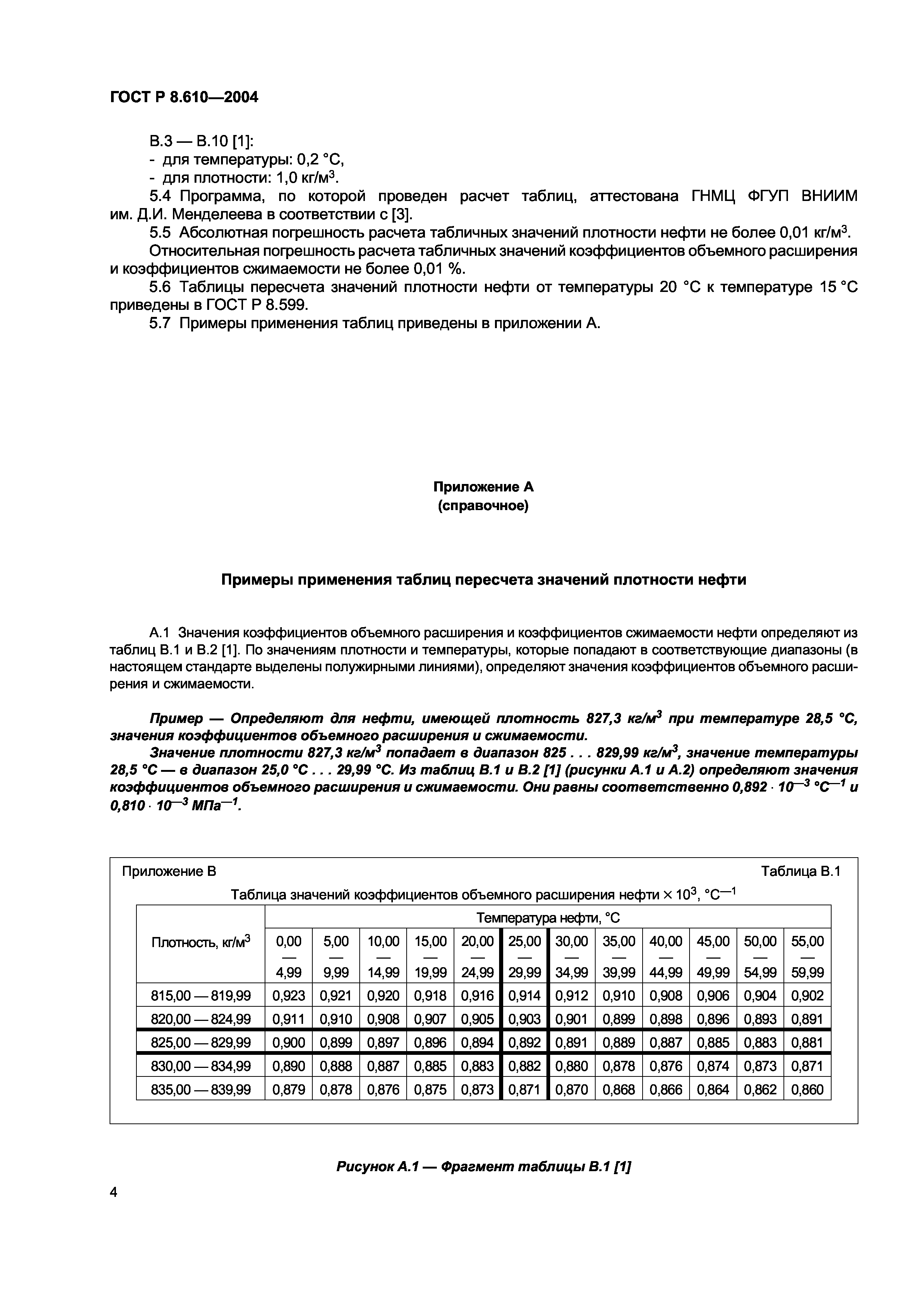 ГОСТ Р 8.610-2004