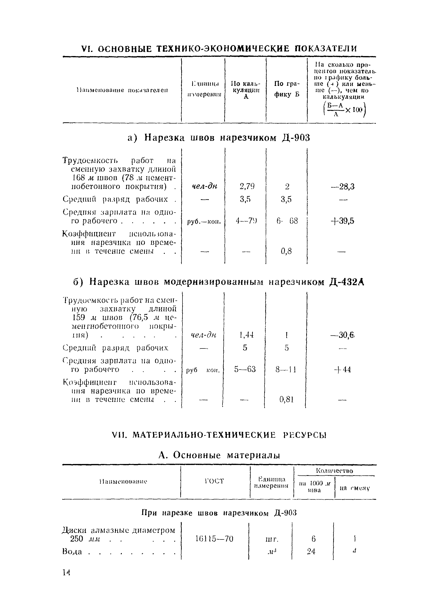 Технологическая карта 