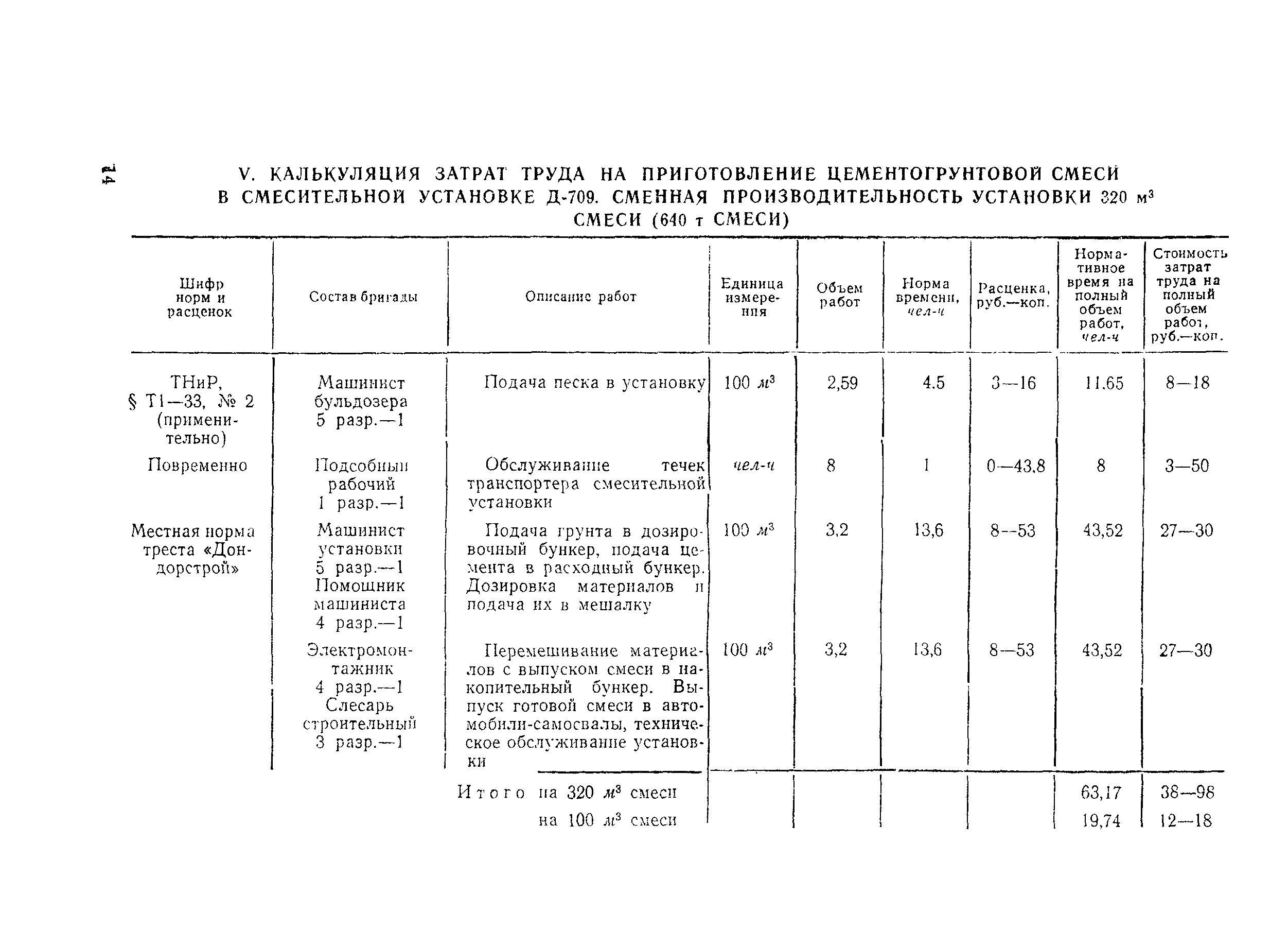 Технологическая карта 