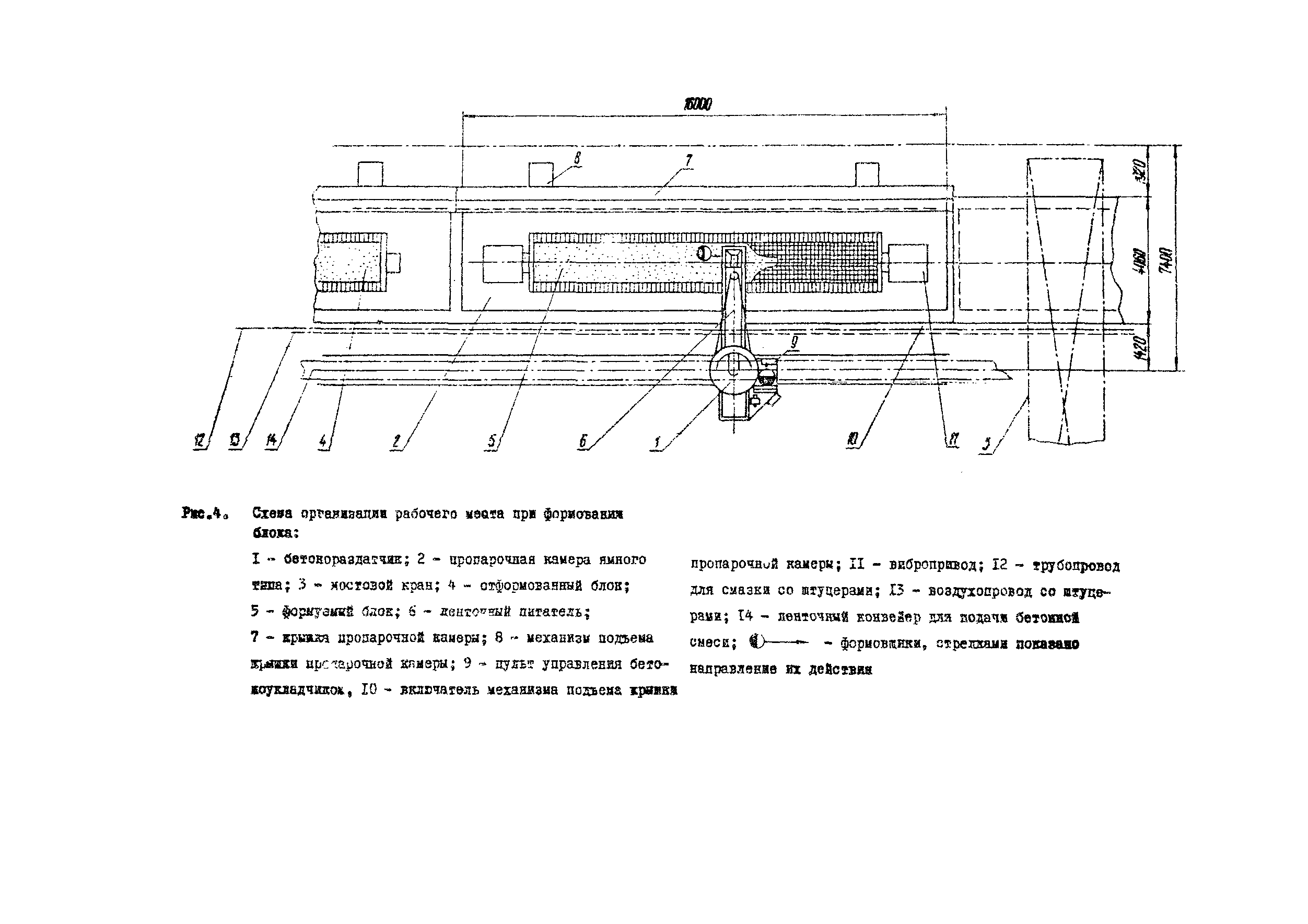 Технологическая карта 