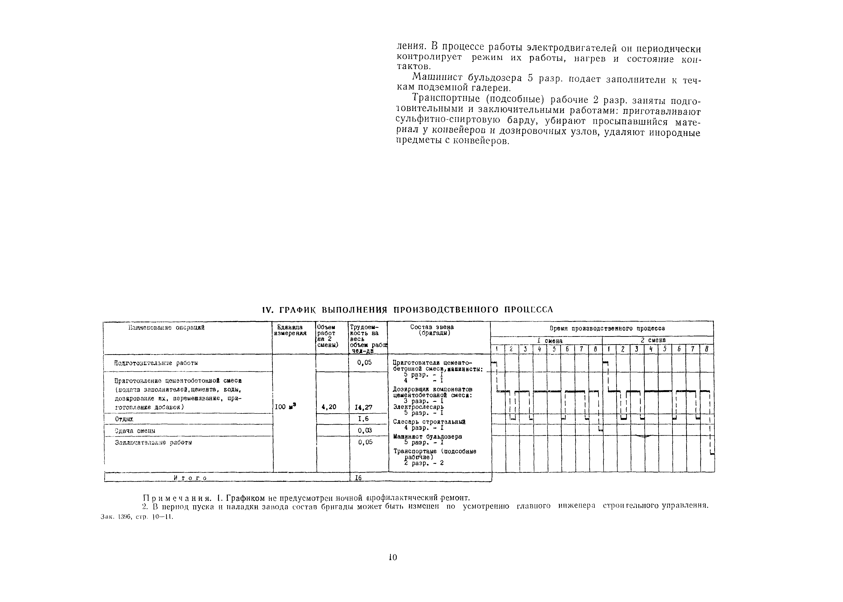 Технологическая карта 