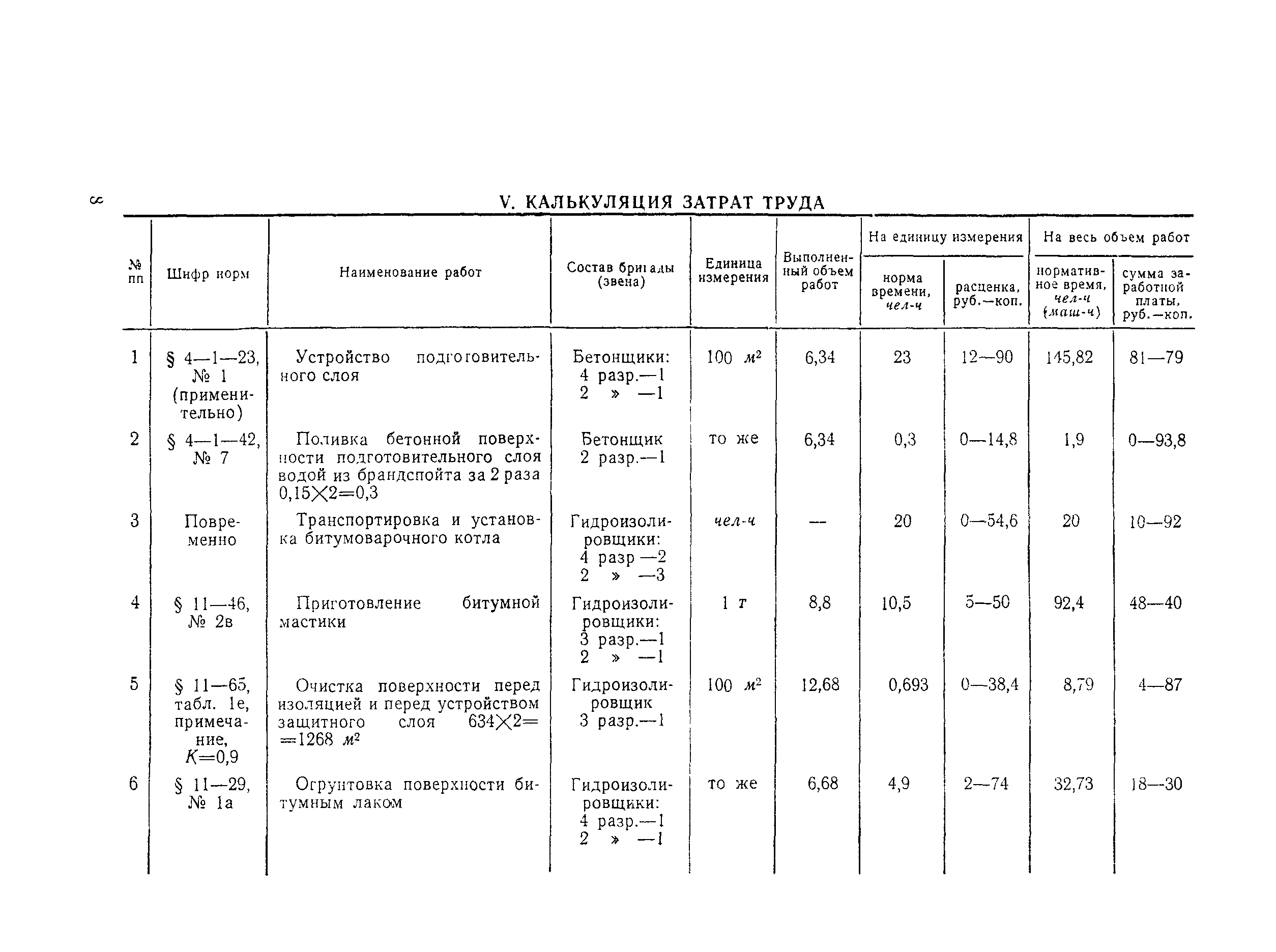 Технологическая карта 