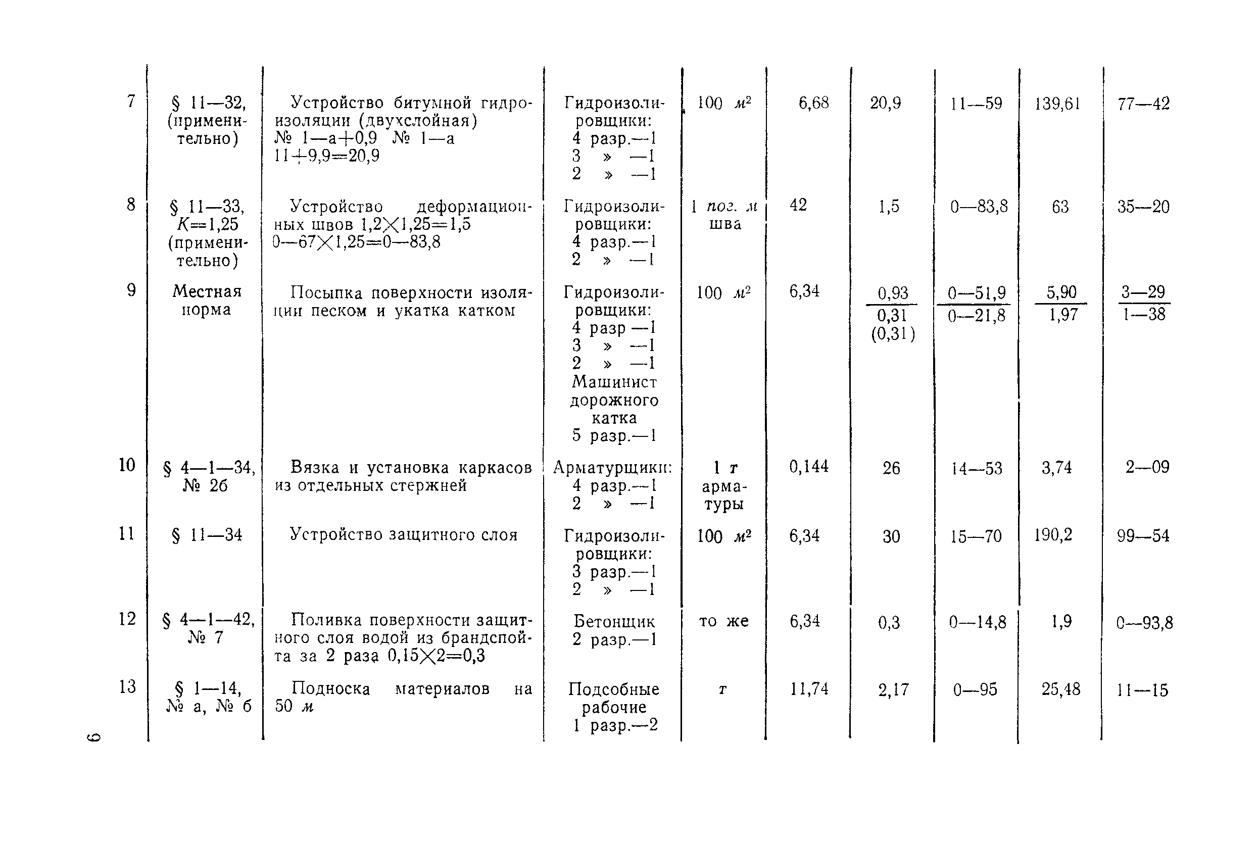 Технологическая карта 