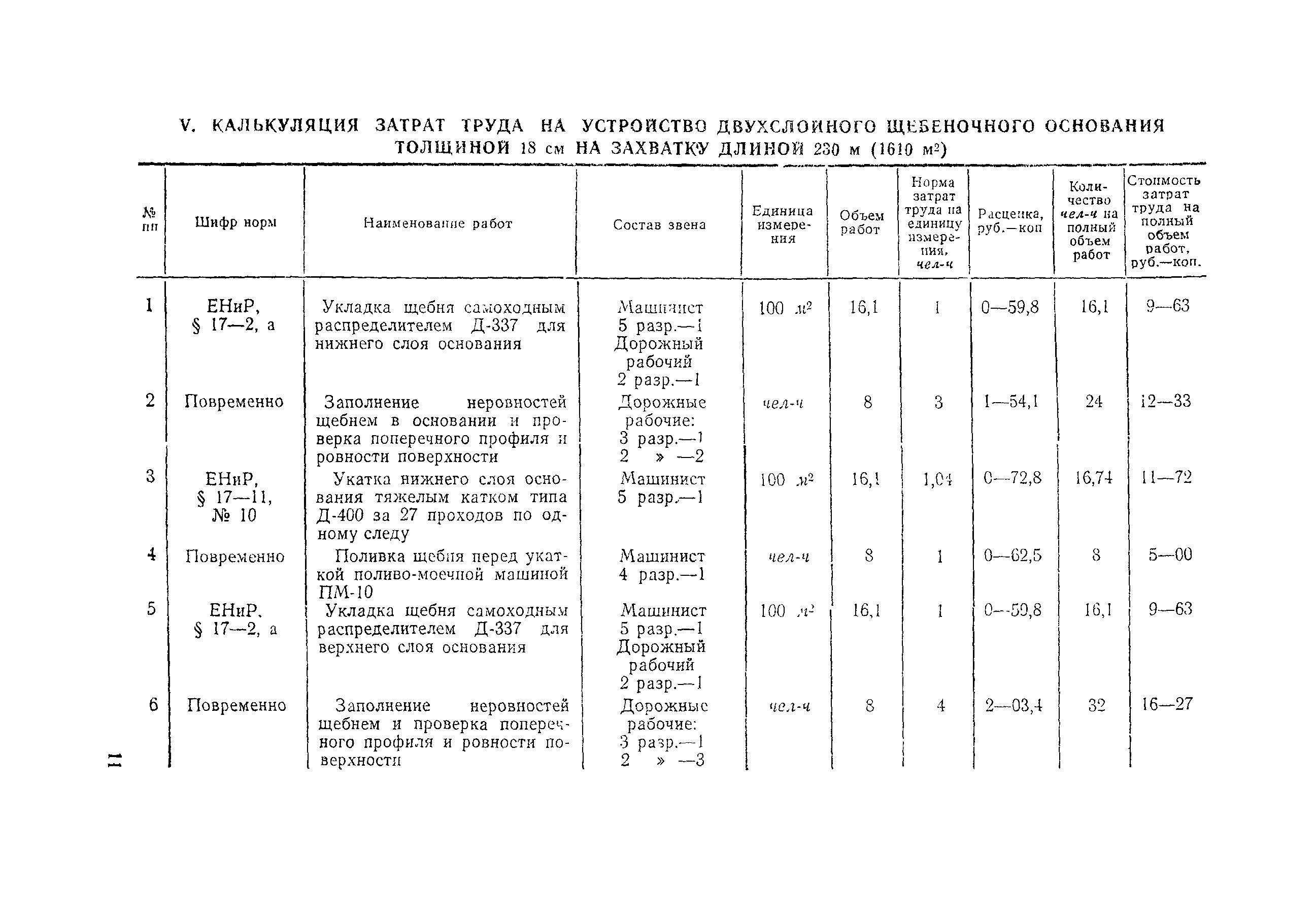 Технологическая карта 