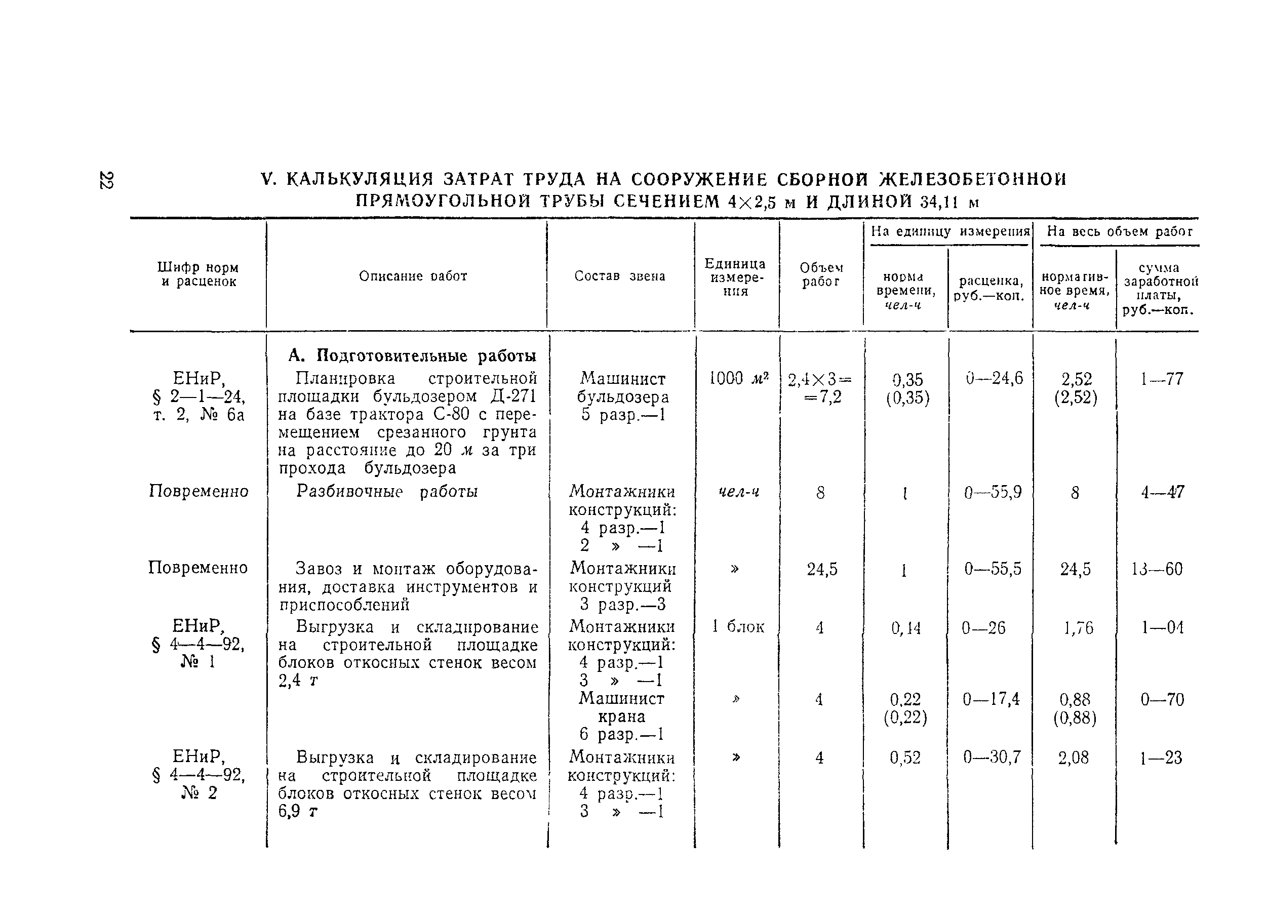 Технологическая карта 