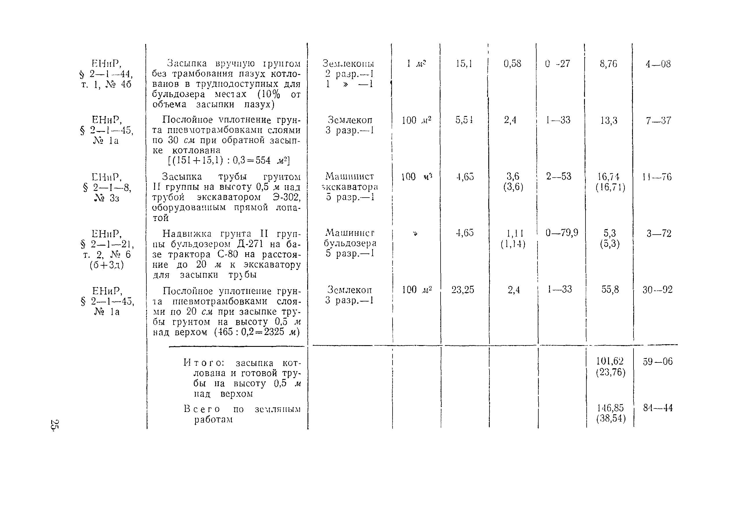 Технологическая карта 