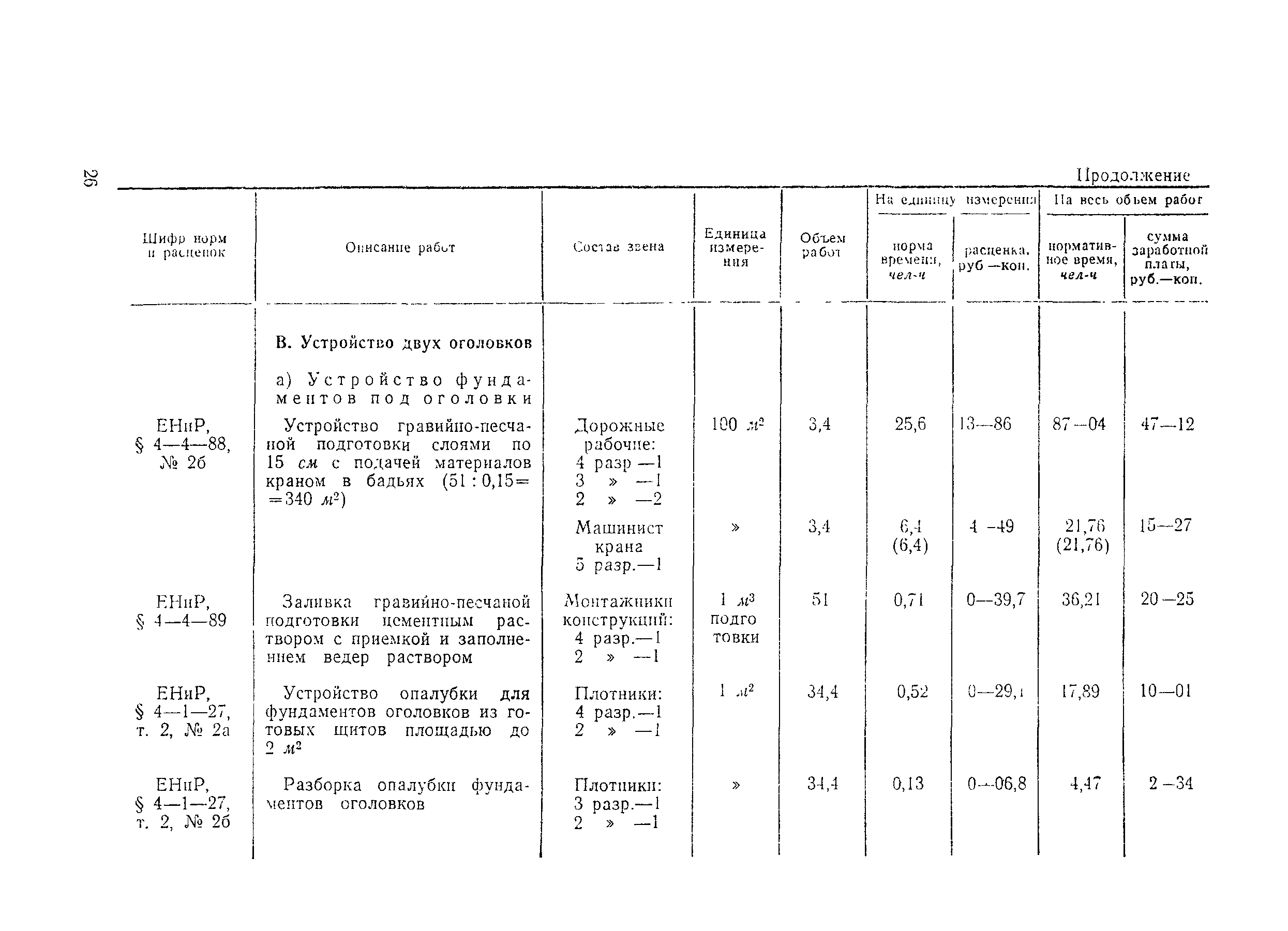 Технологическая карта 