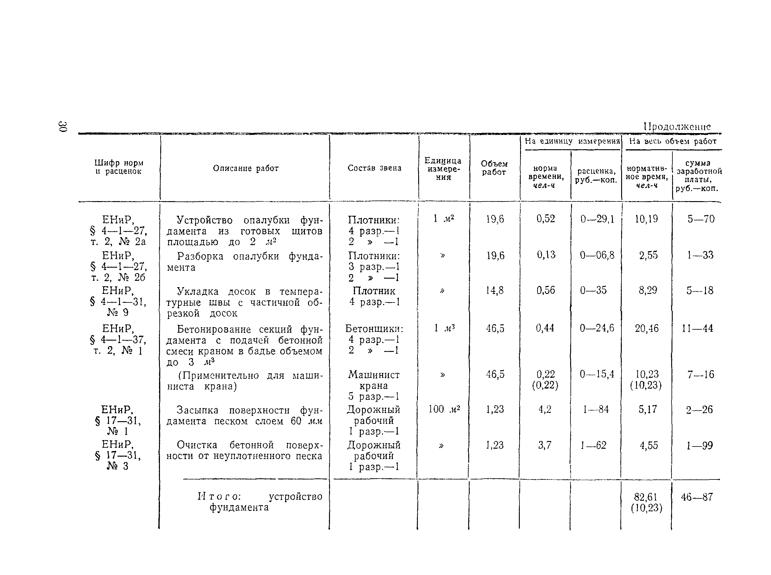 Технологическая карта 