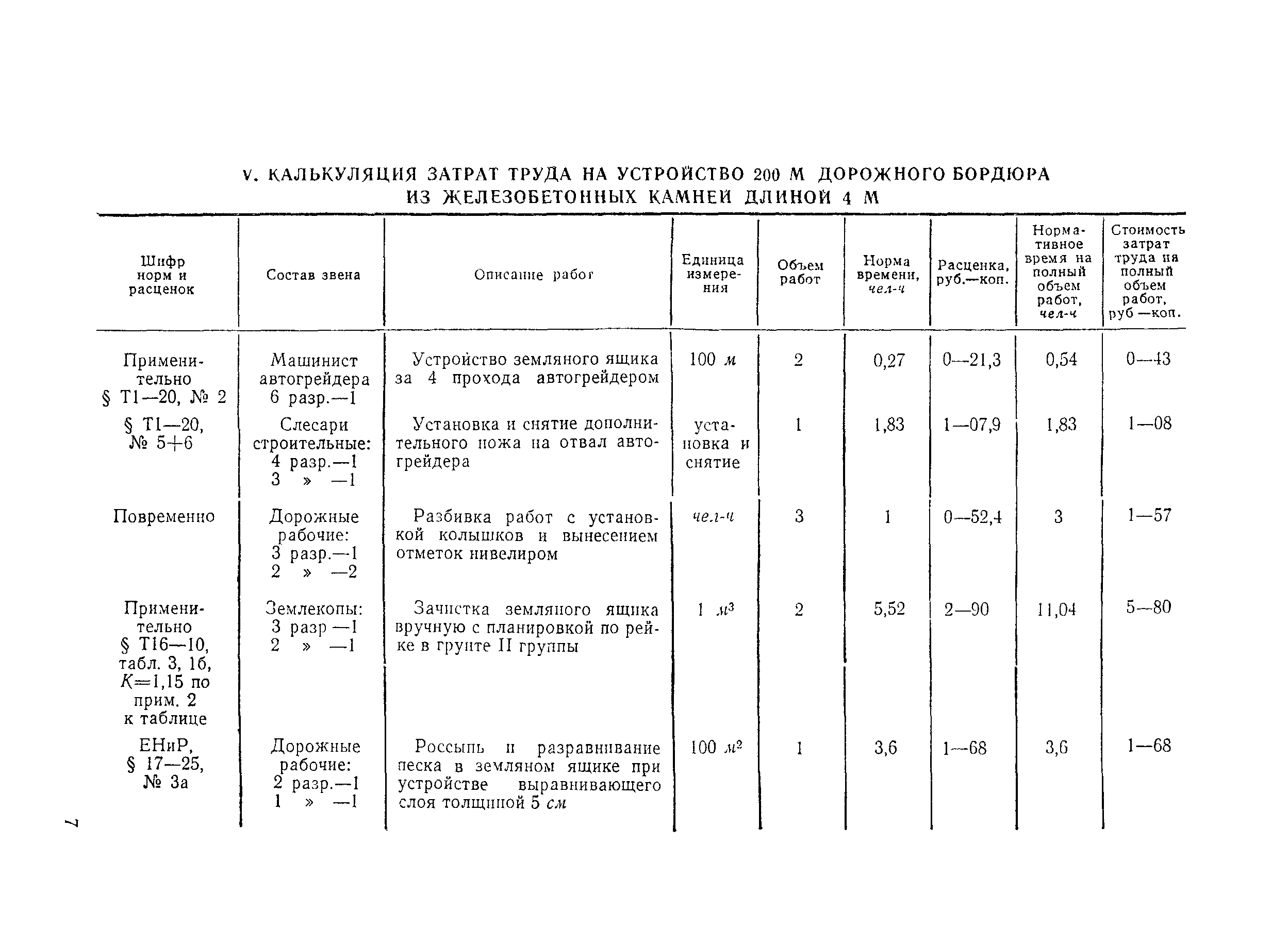 Рассольник московский технико технологическая карта