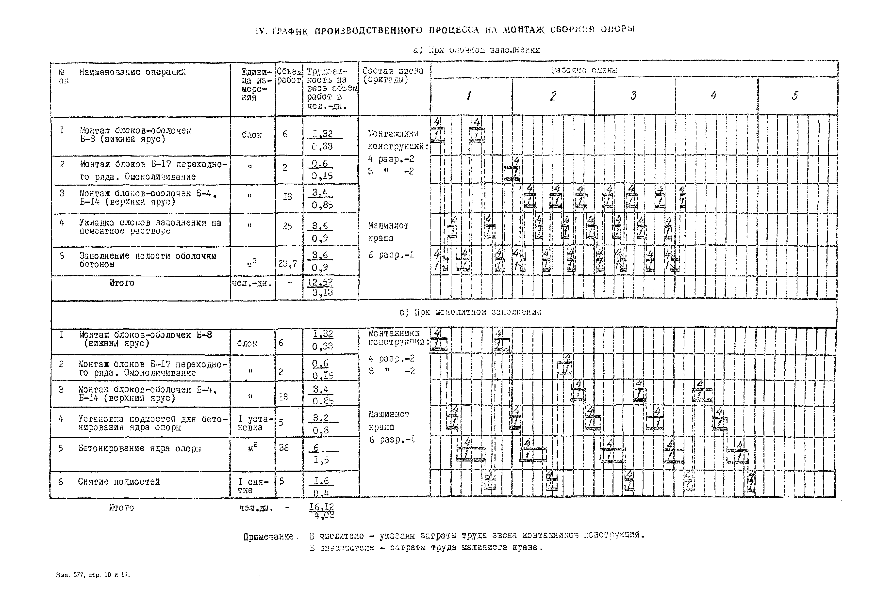 Технологическая карта 