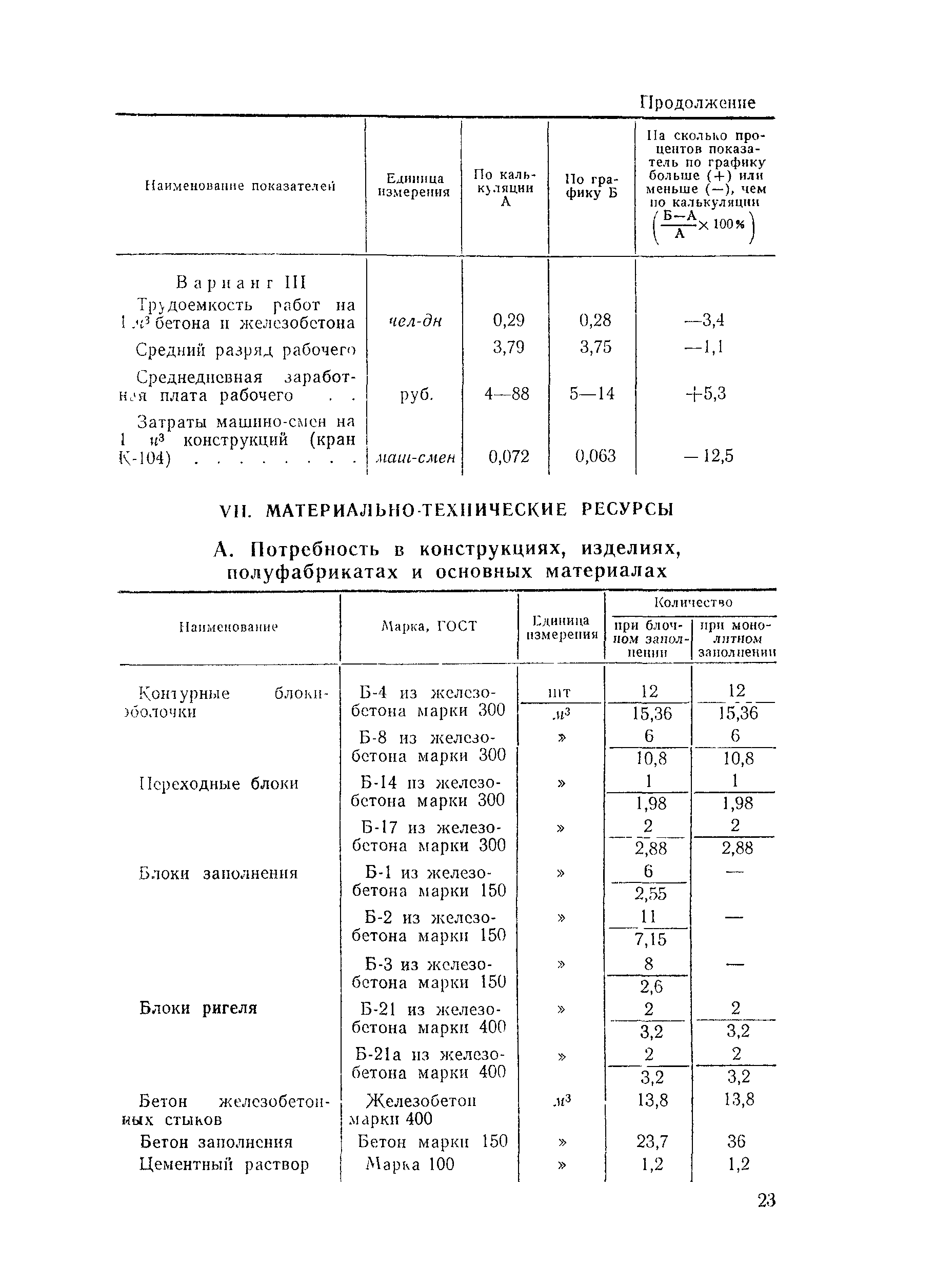 Технологическая карта 