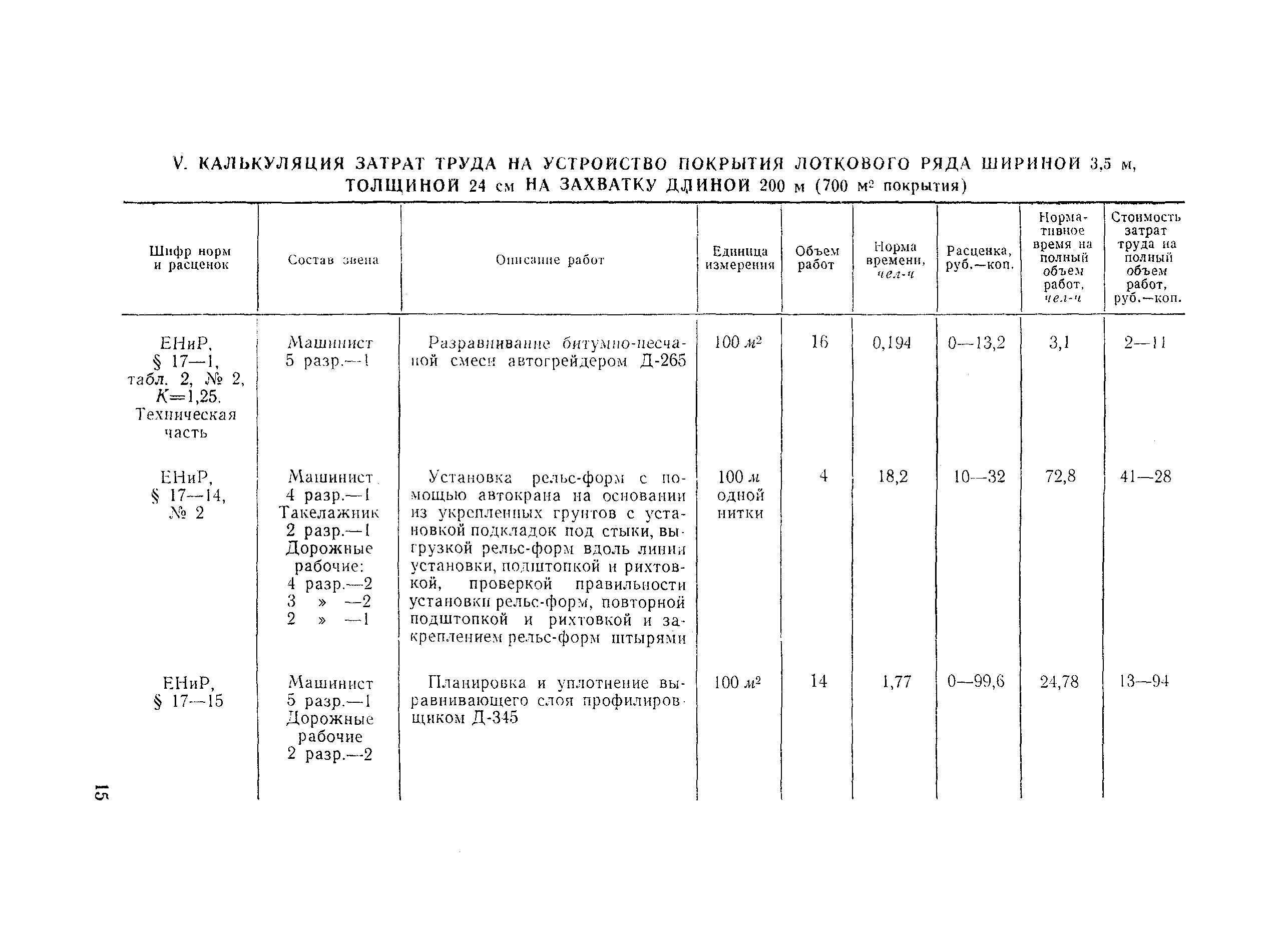 Технологическая карта 