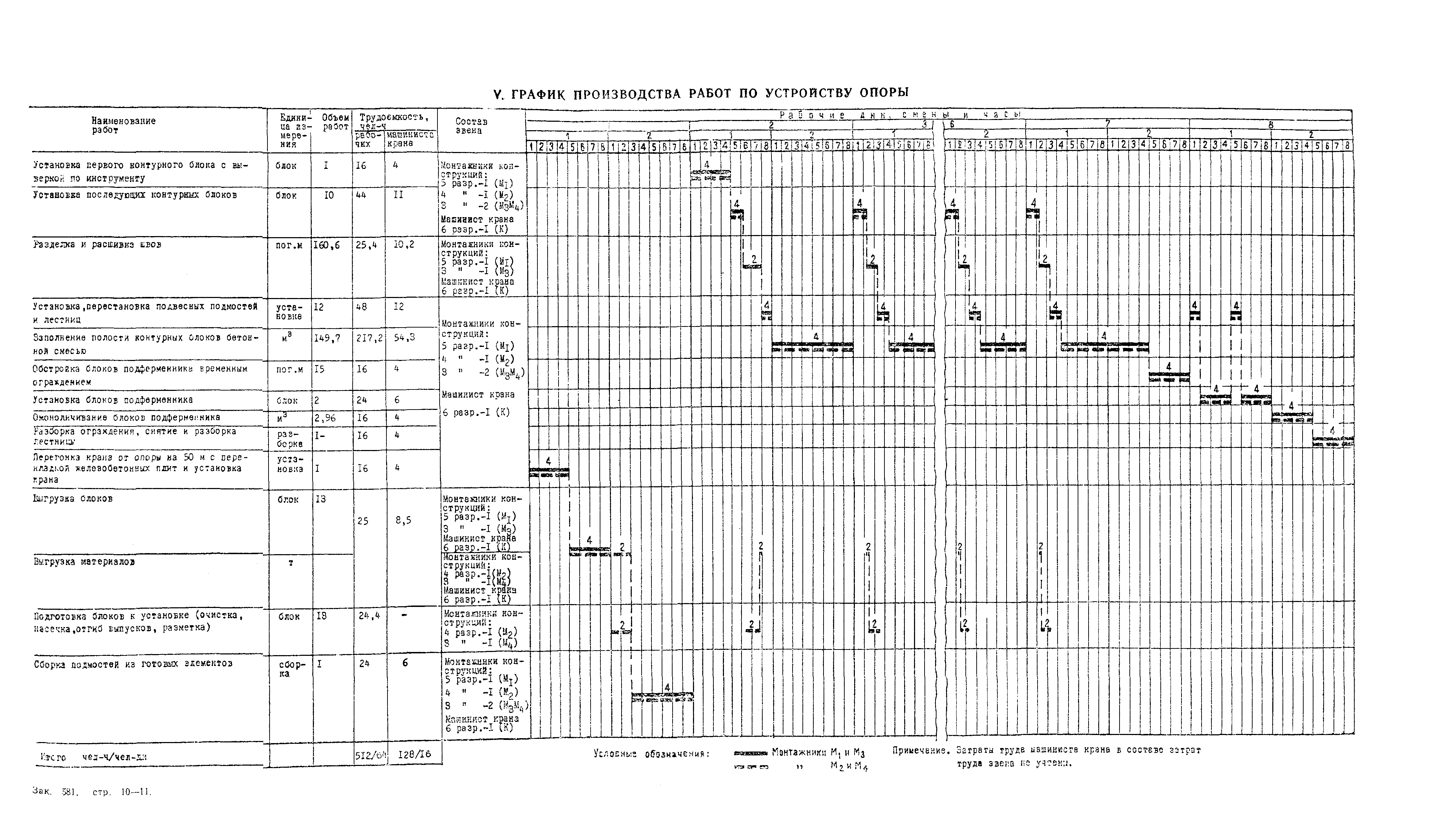 Технологическая карта 