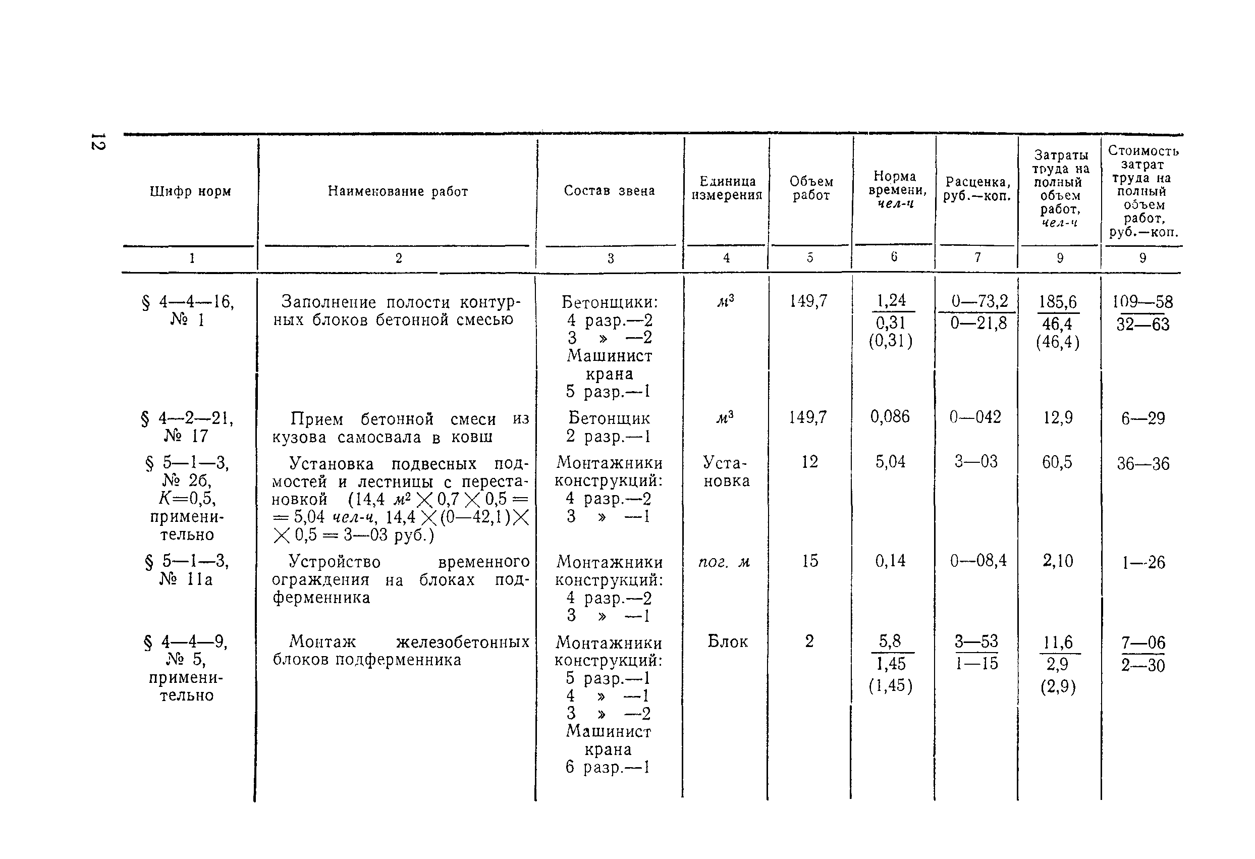 Технологическая карта 