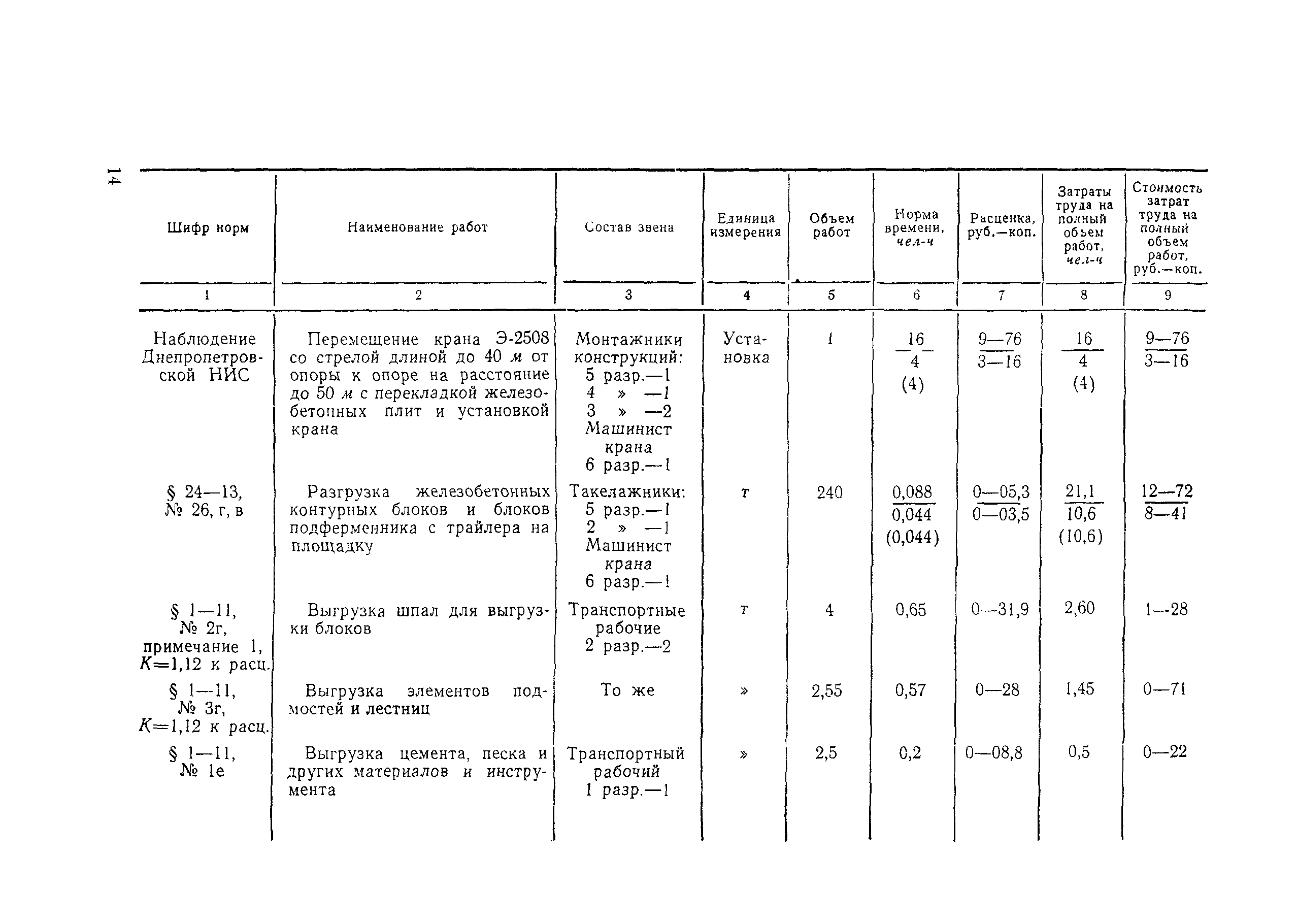 Технологическая карта 