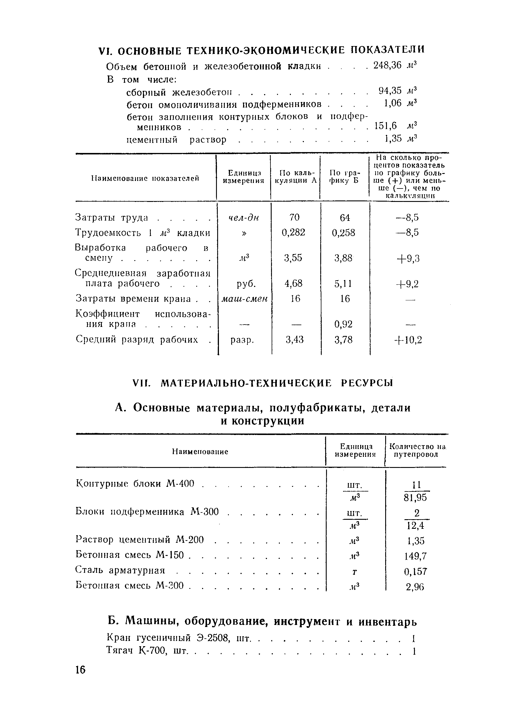 Технологическая карта 