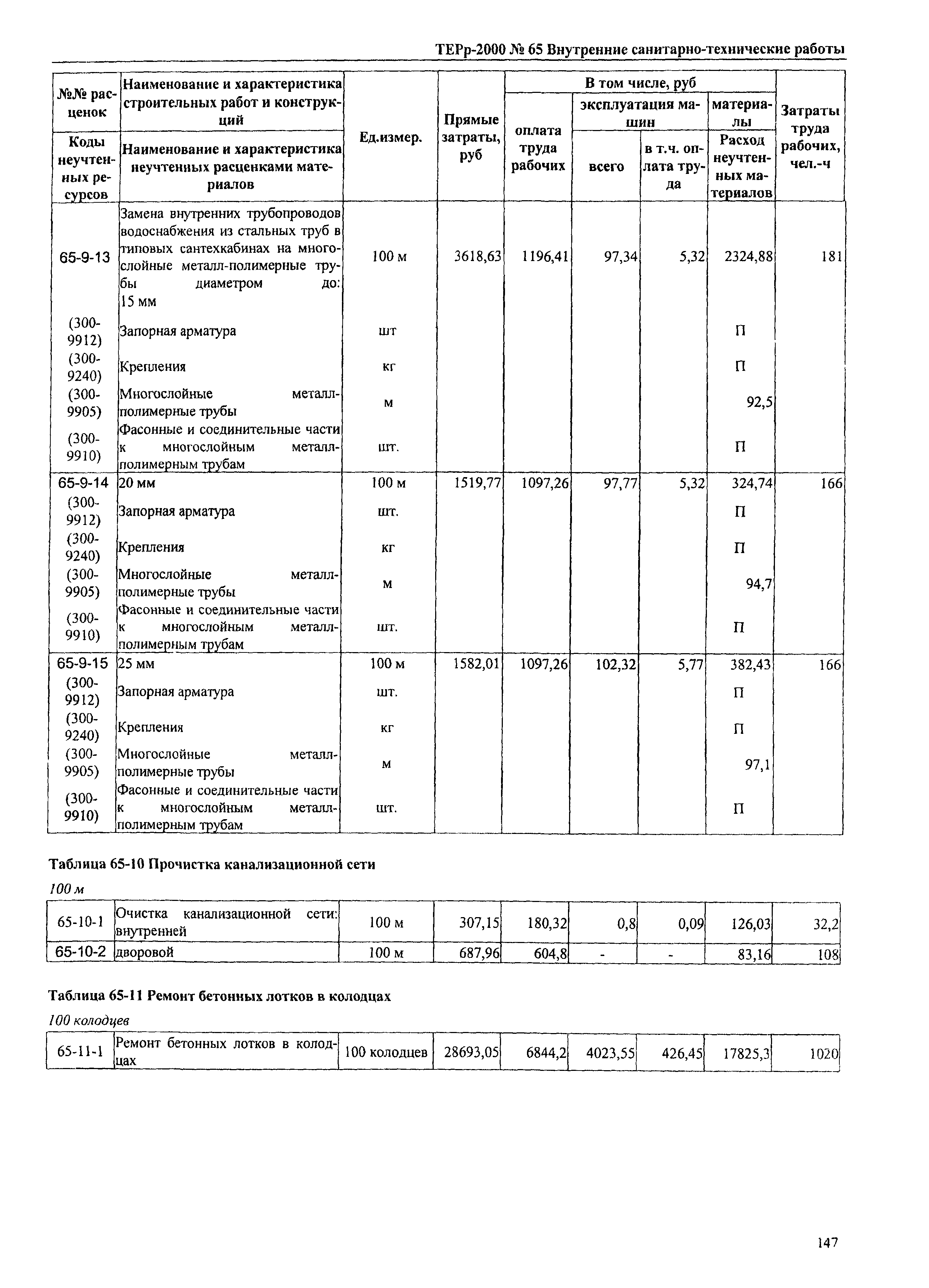 ТЕРр Омская область 2000-65