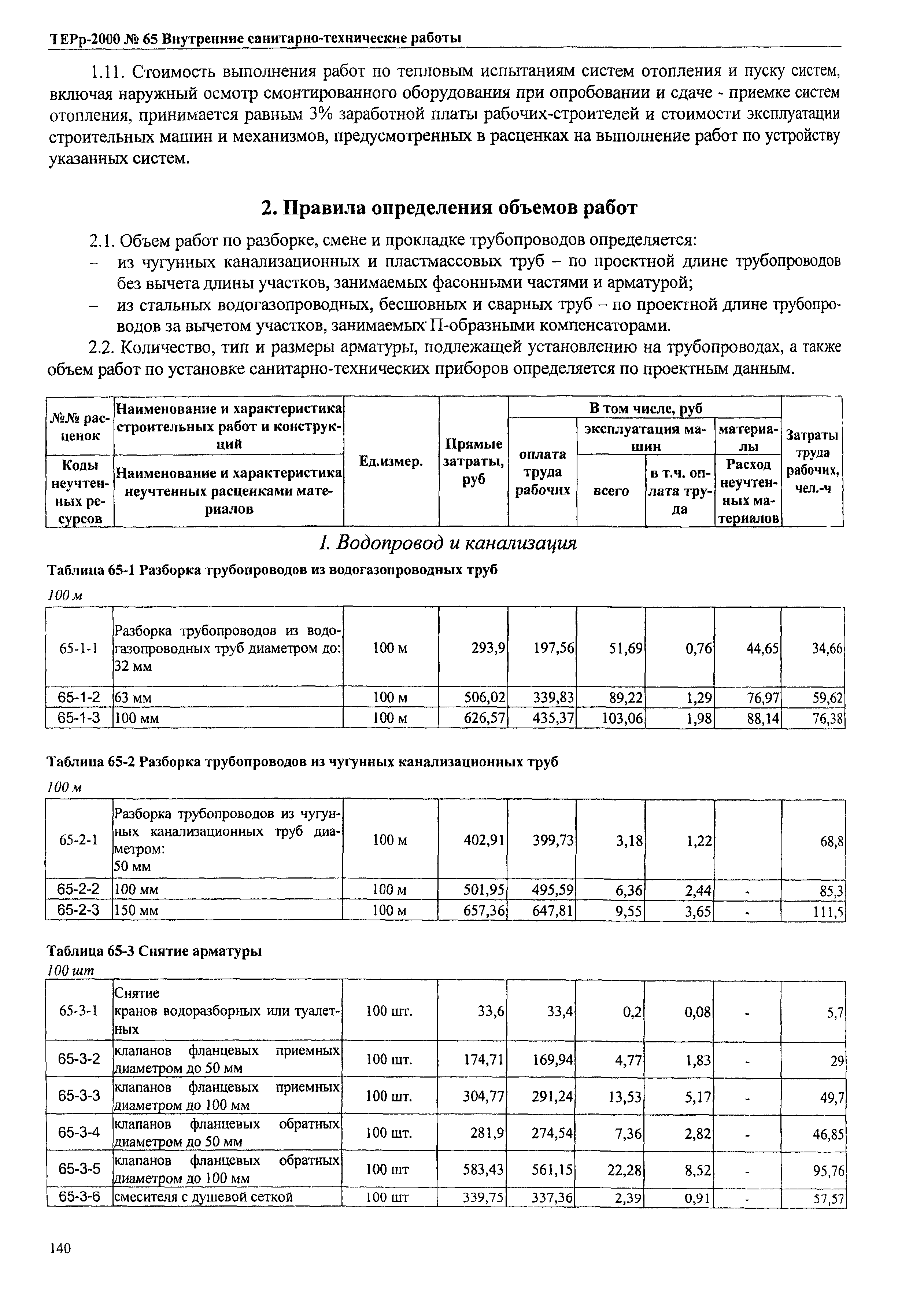 ТЕРр Омская область 2000-65