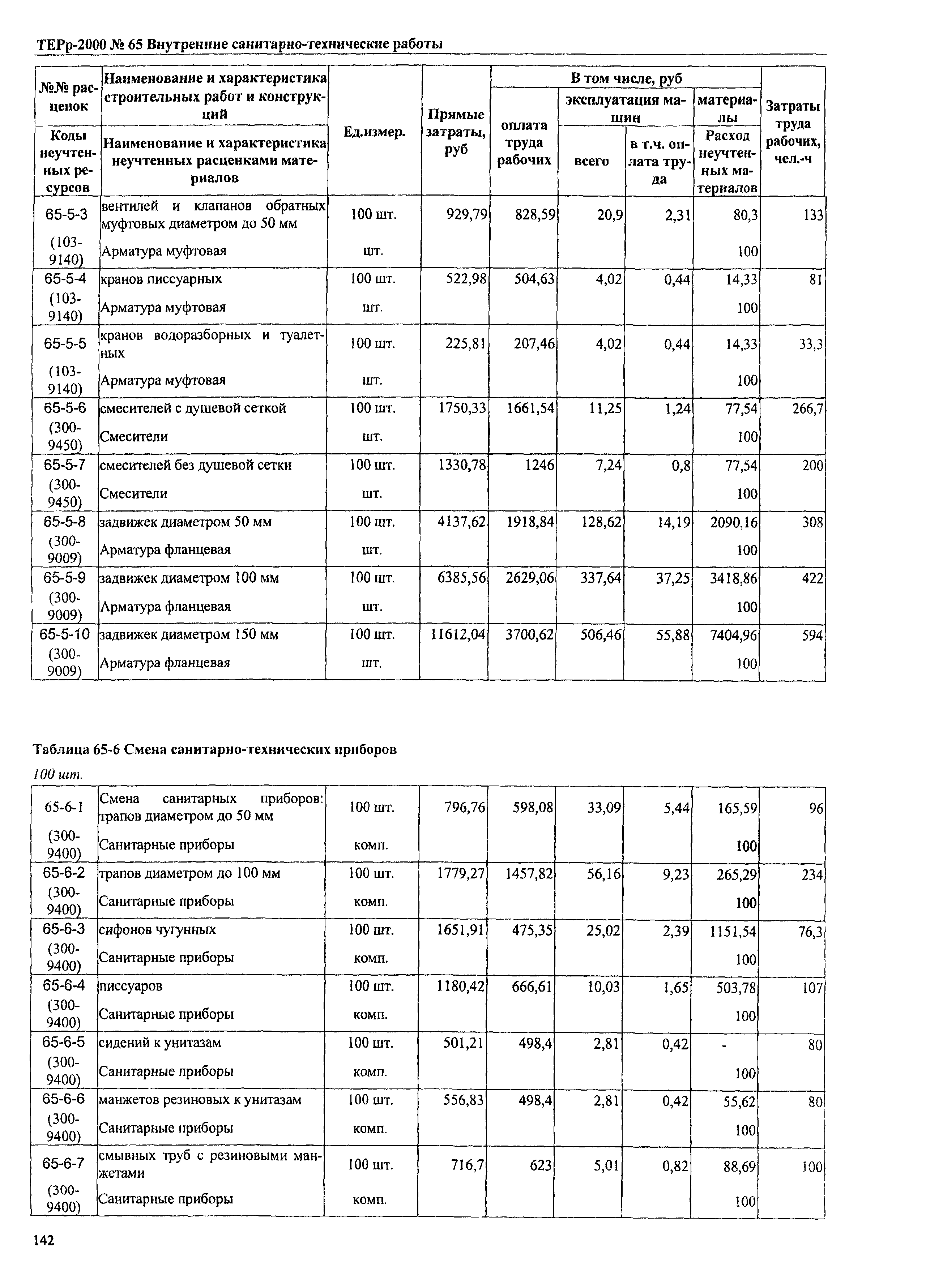 ТЕРр Омская область 2000-65