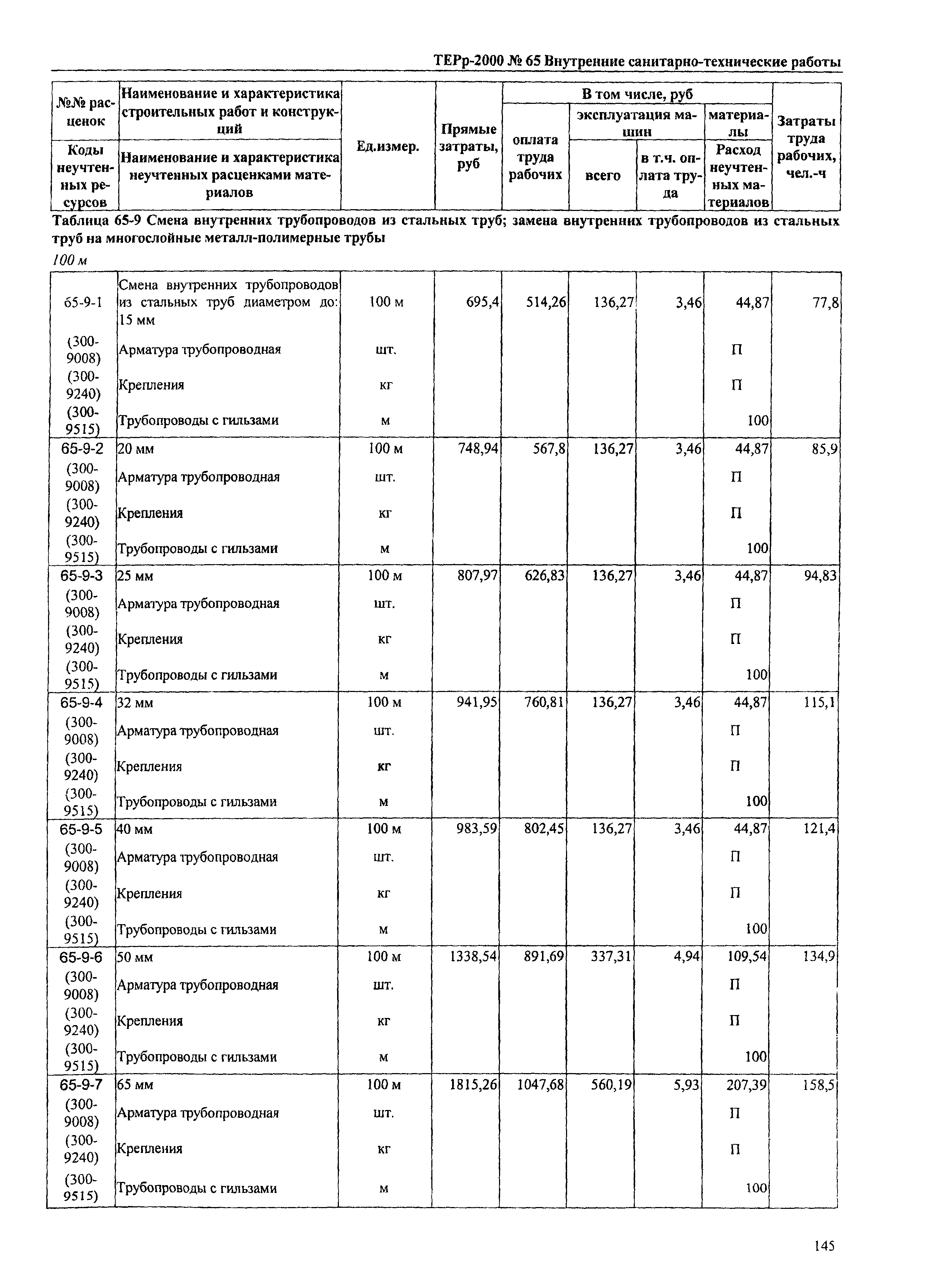 ТЕРр Омская область 2000-65