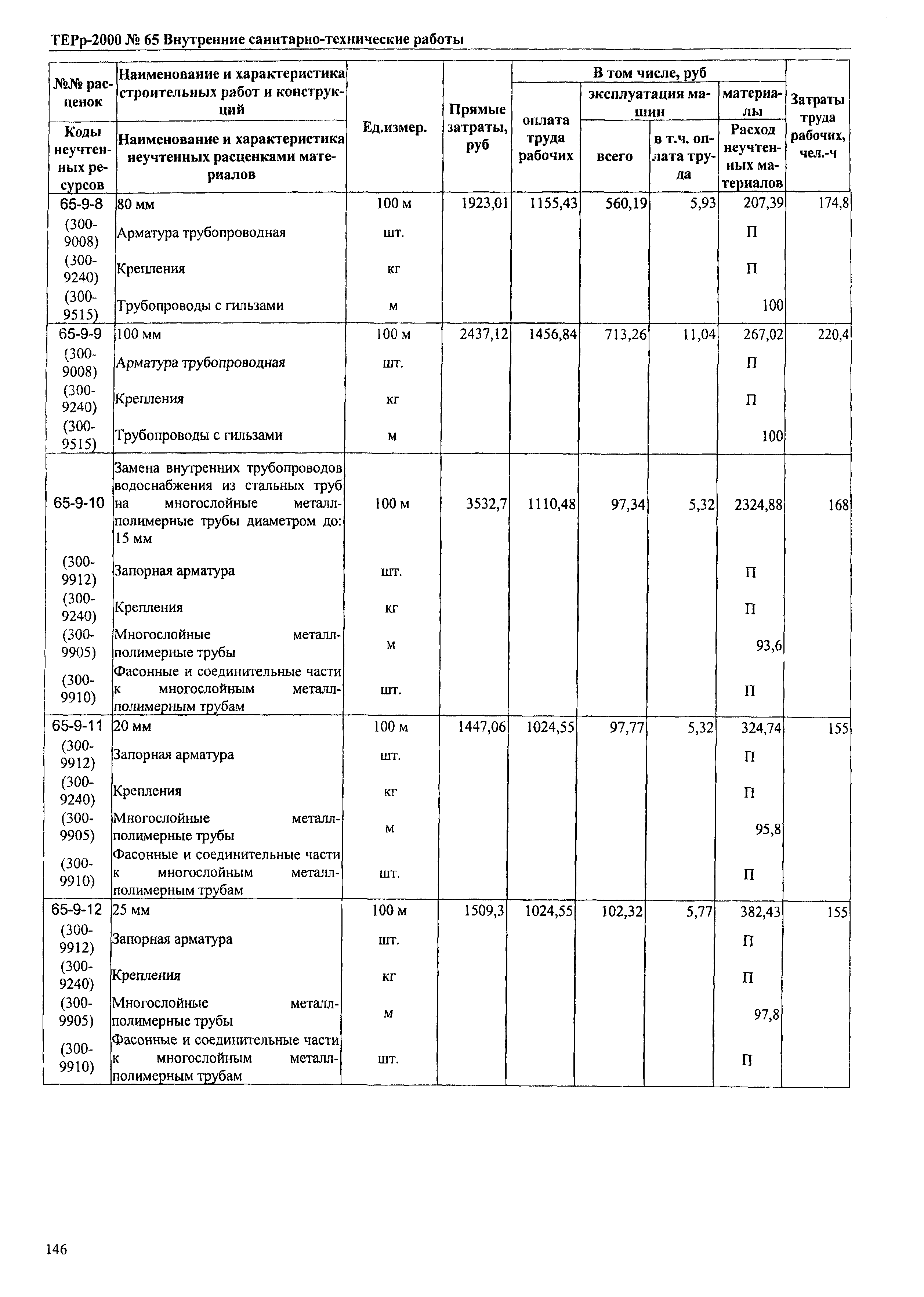 ТЕРр Омская область 2000-65