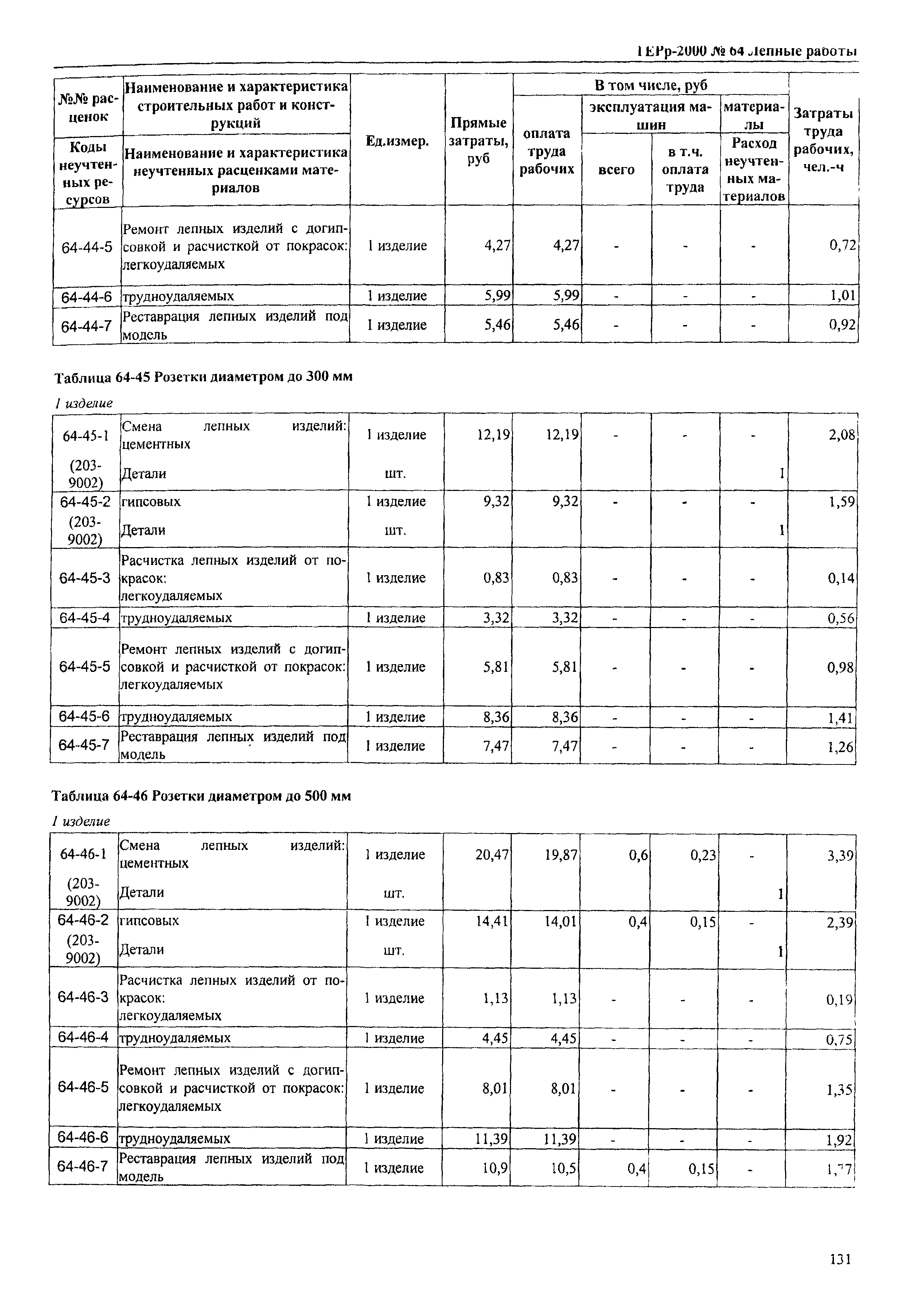 ТЕРр Омская область 2000-64