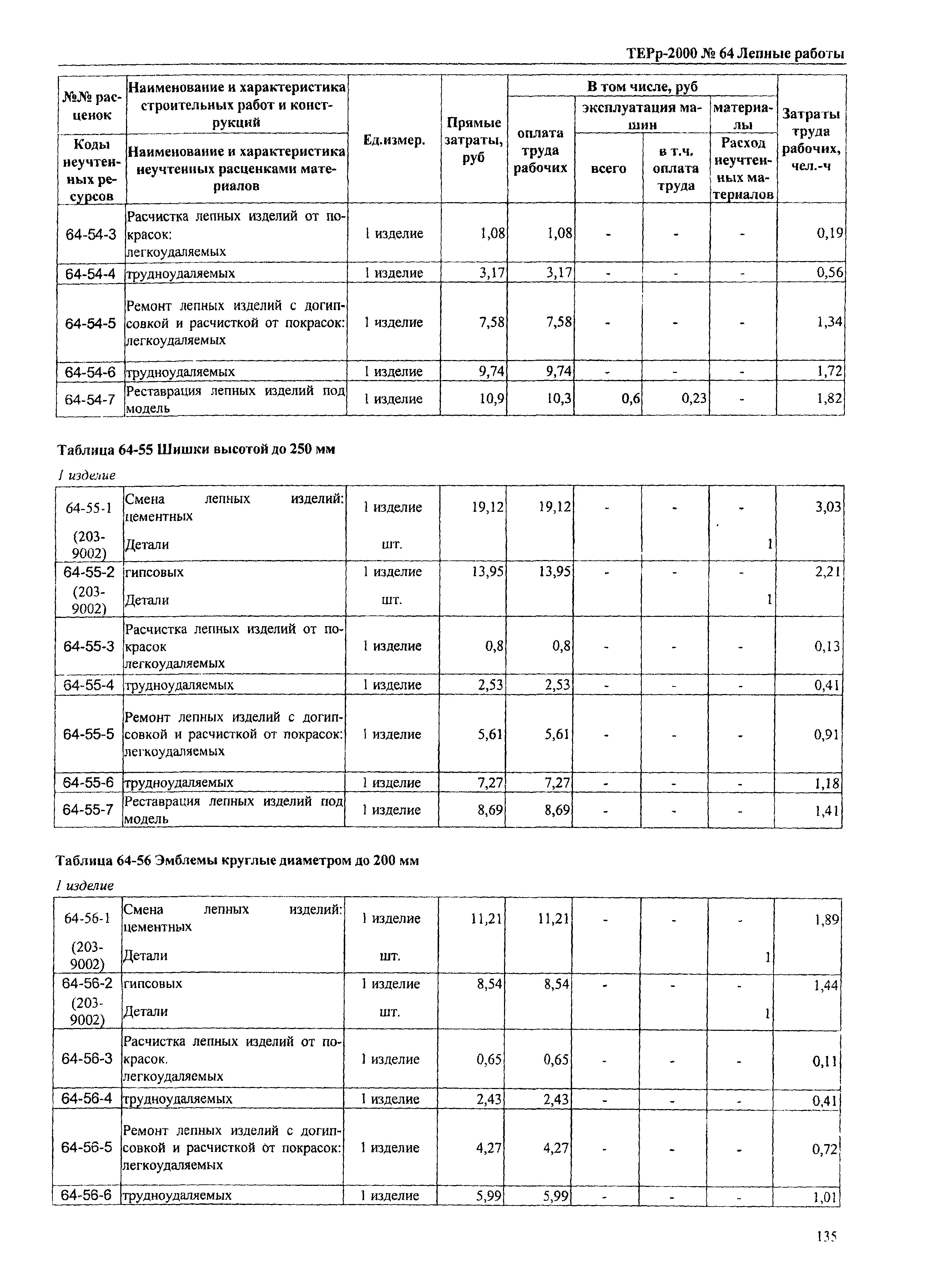 ТЕРр Омская область 2000-64