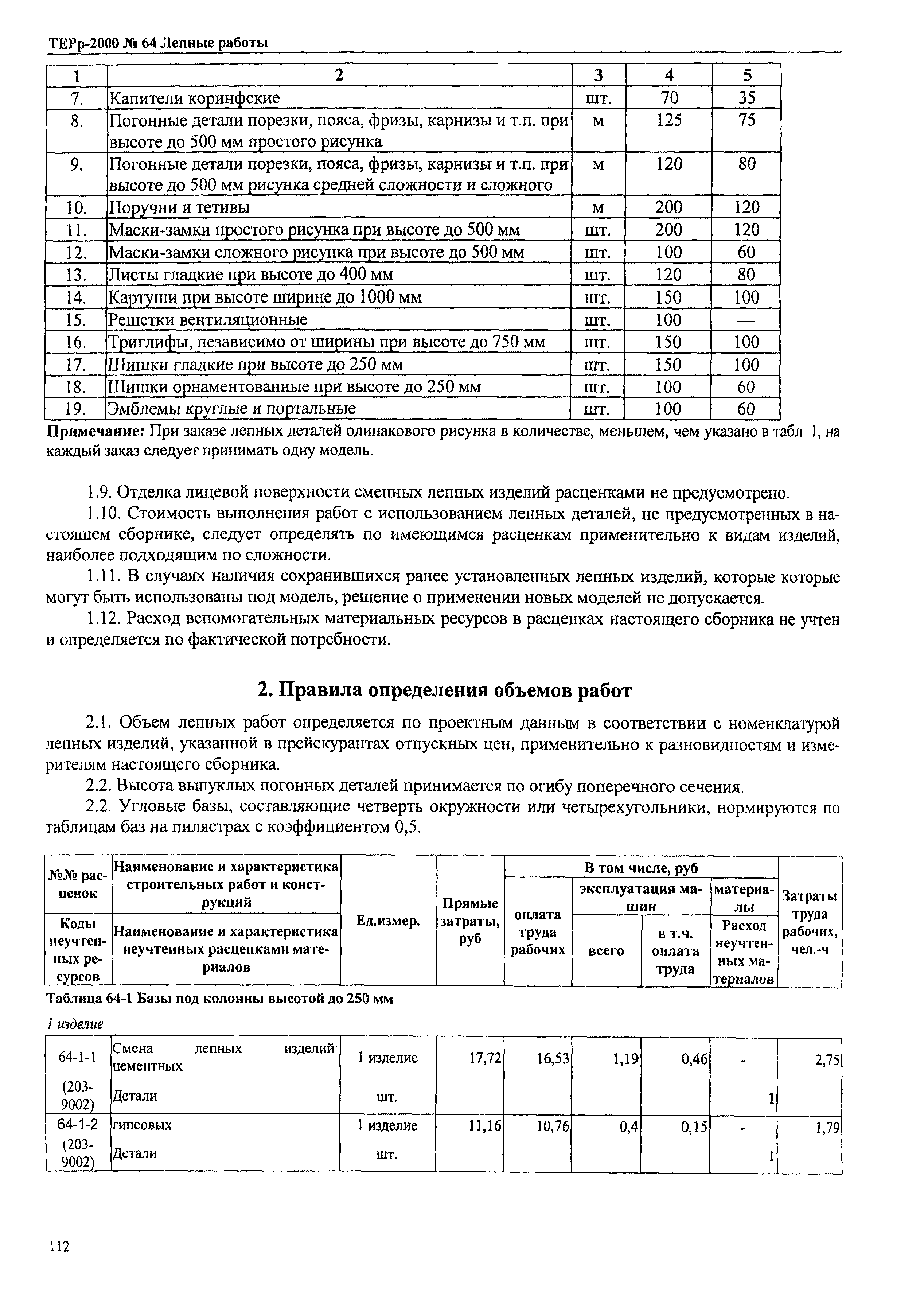 ТЕРр Омская область 2000-64