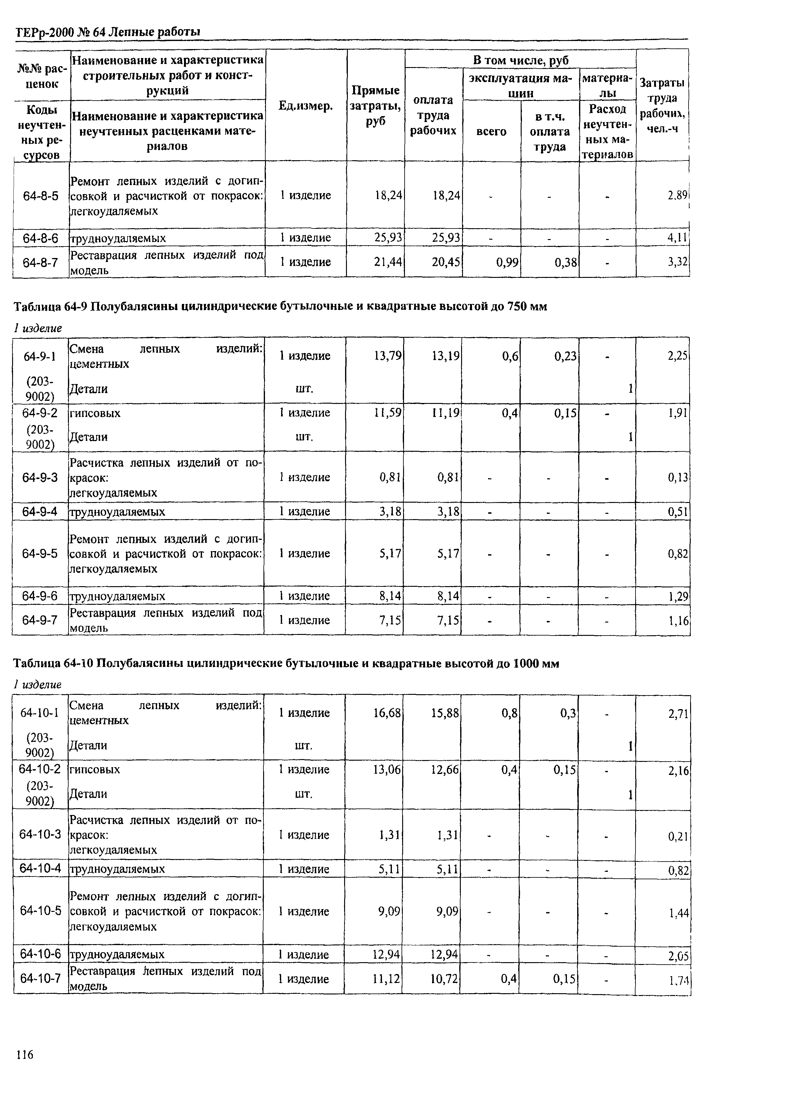 ТЕРр Омская область 2000-64