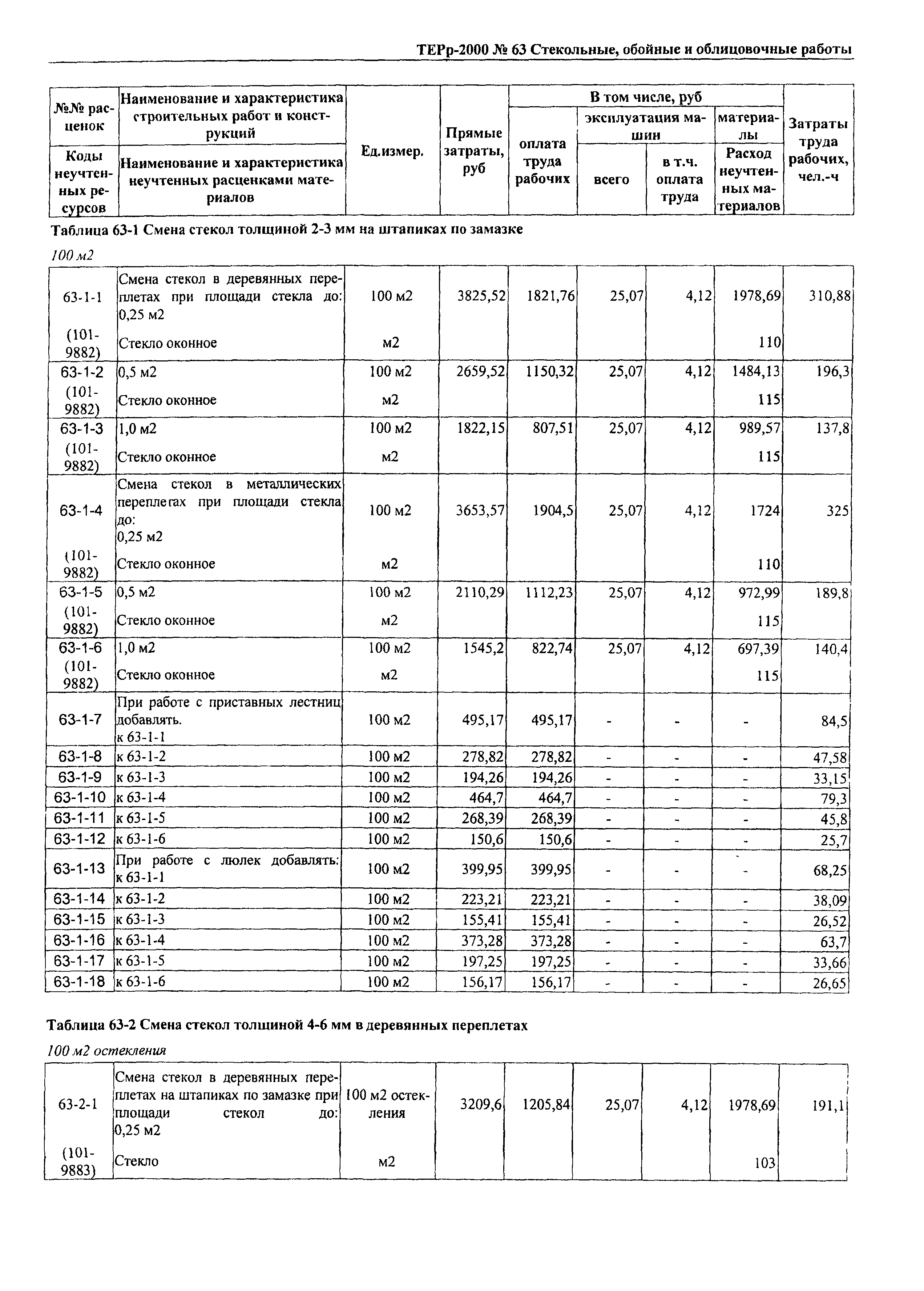 ТЕРр Омская область 2000-63