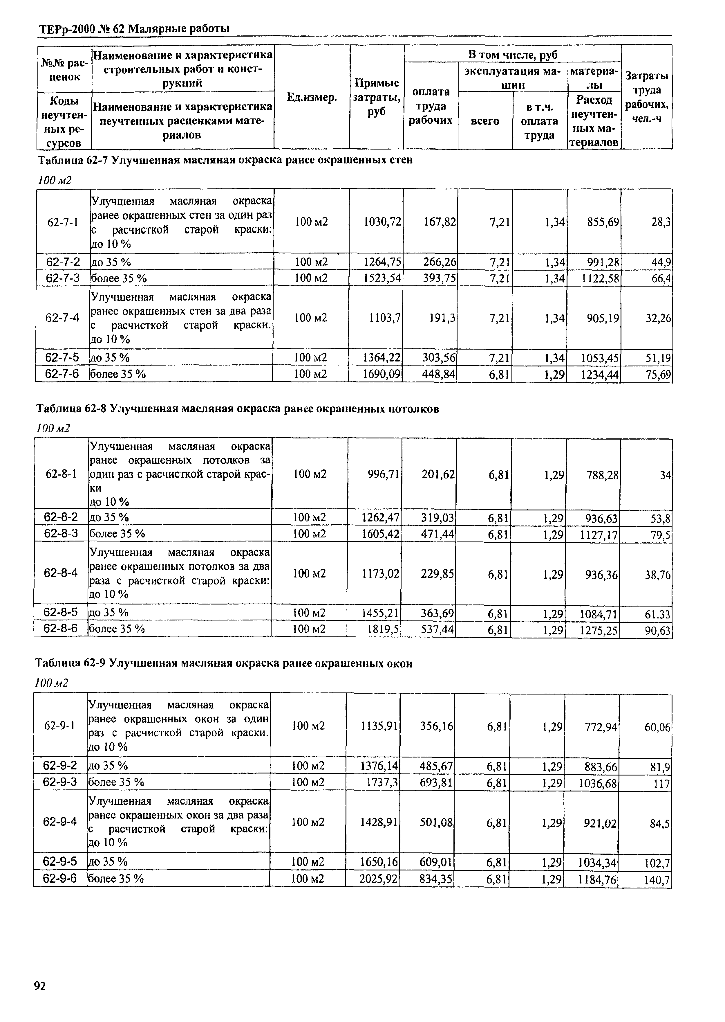 ТЕРр Омская область 2000-62