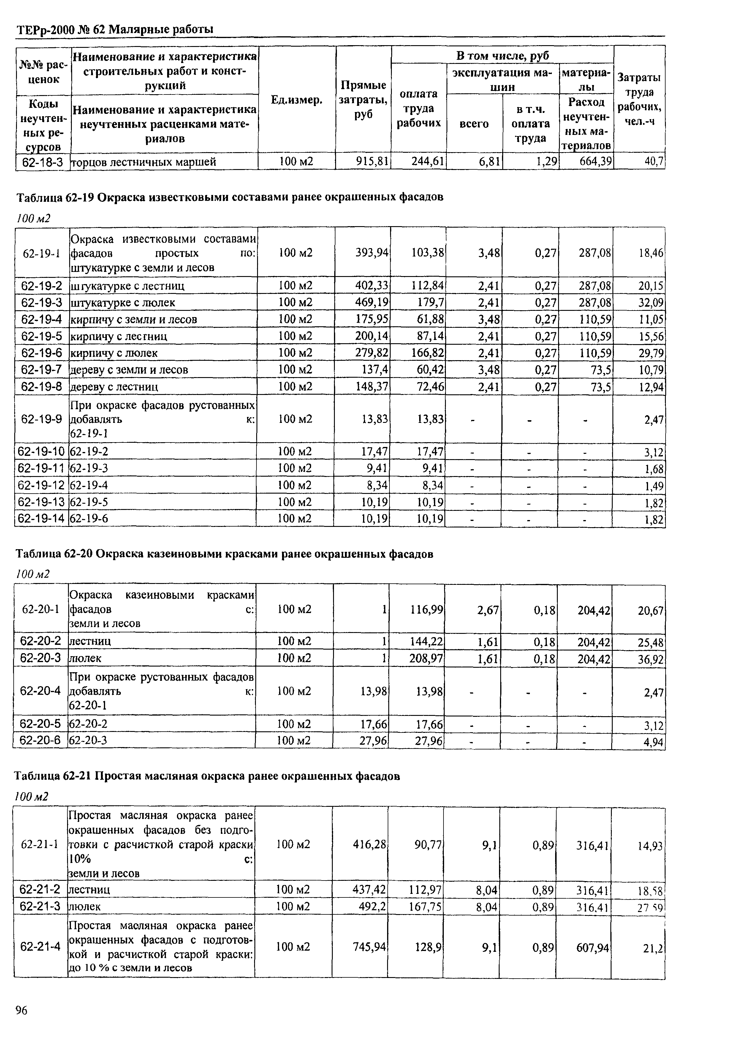 ТЕРр Омская область 2000-62