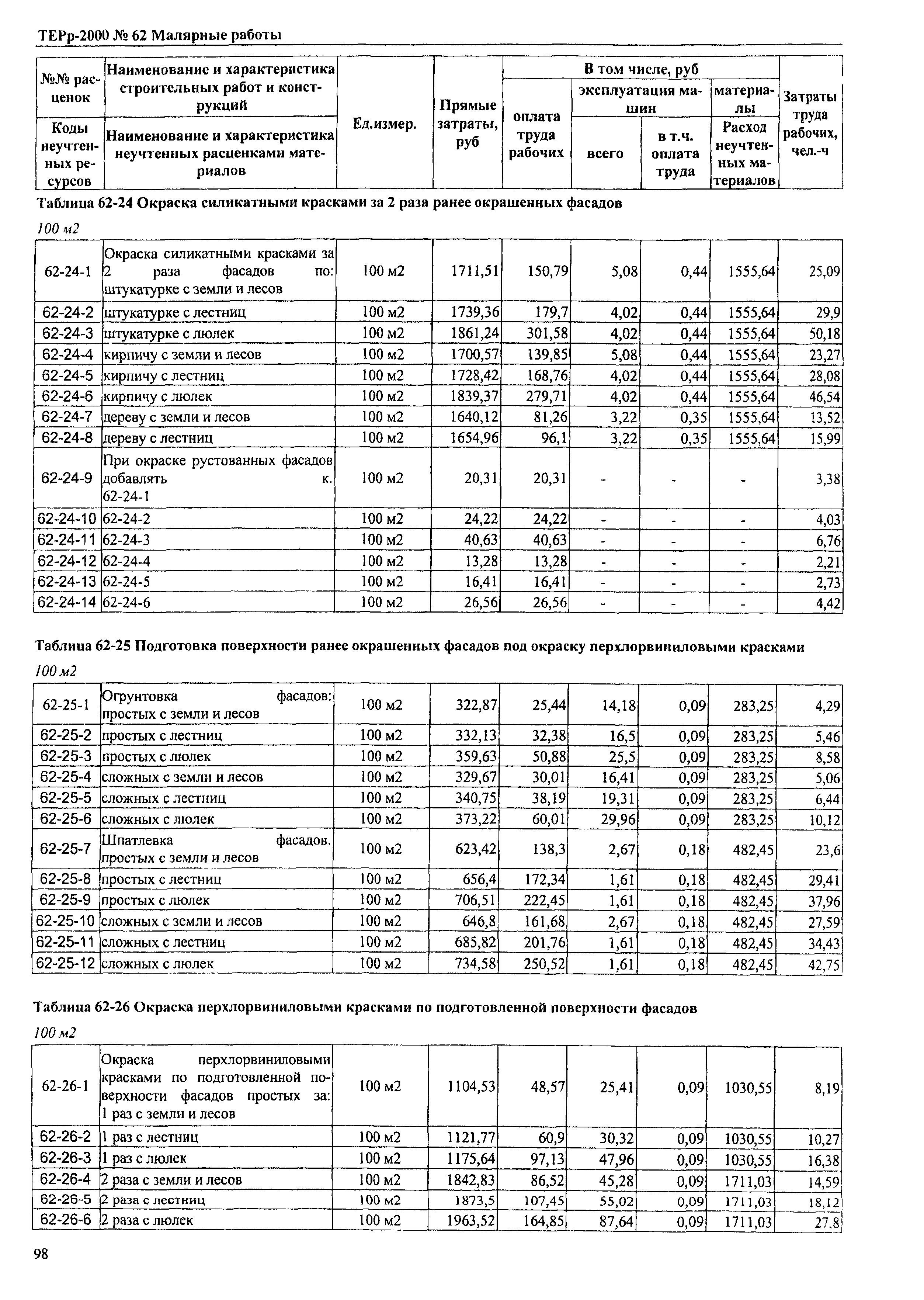 ТЕРр Омская область 2000-62