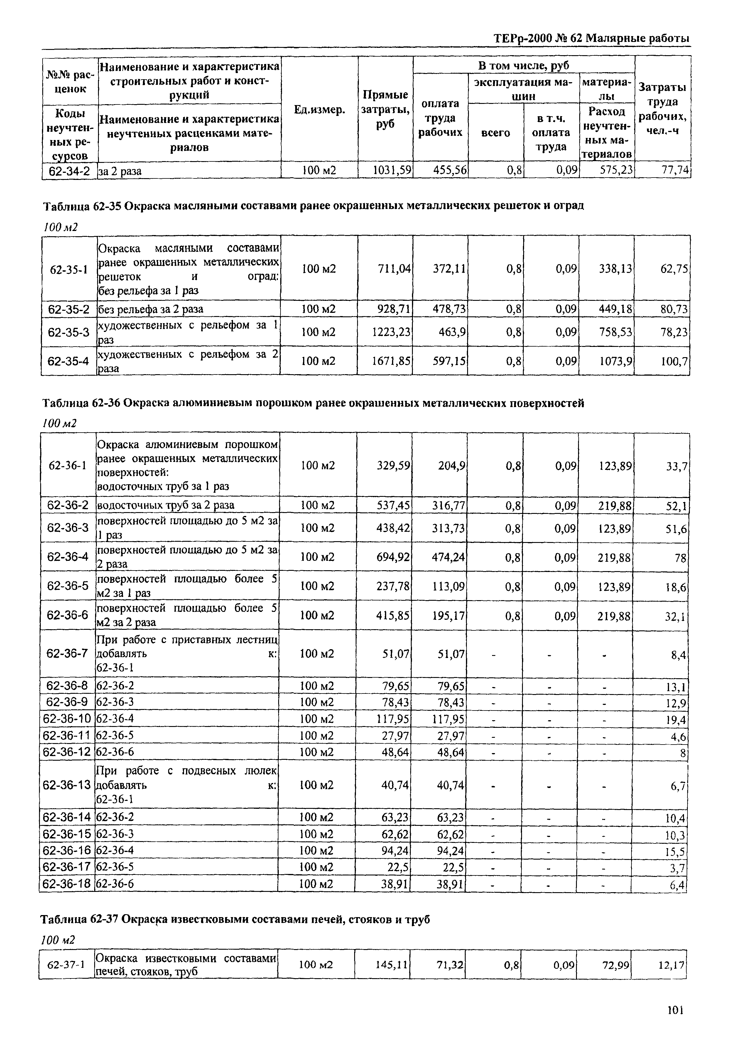 ТЕРр Омская область 2000-62