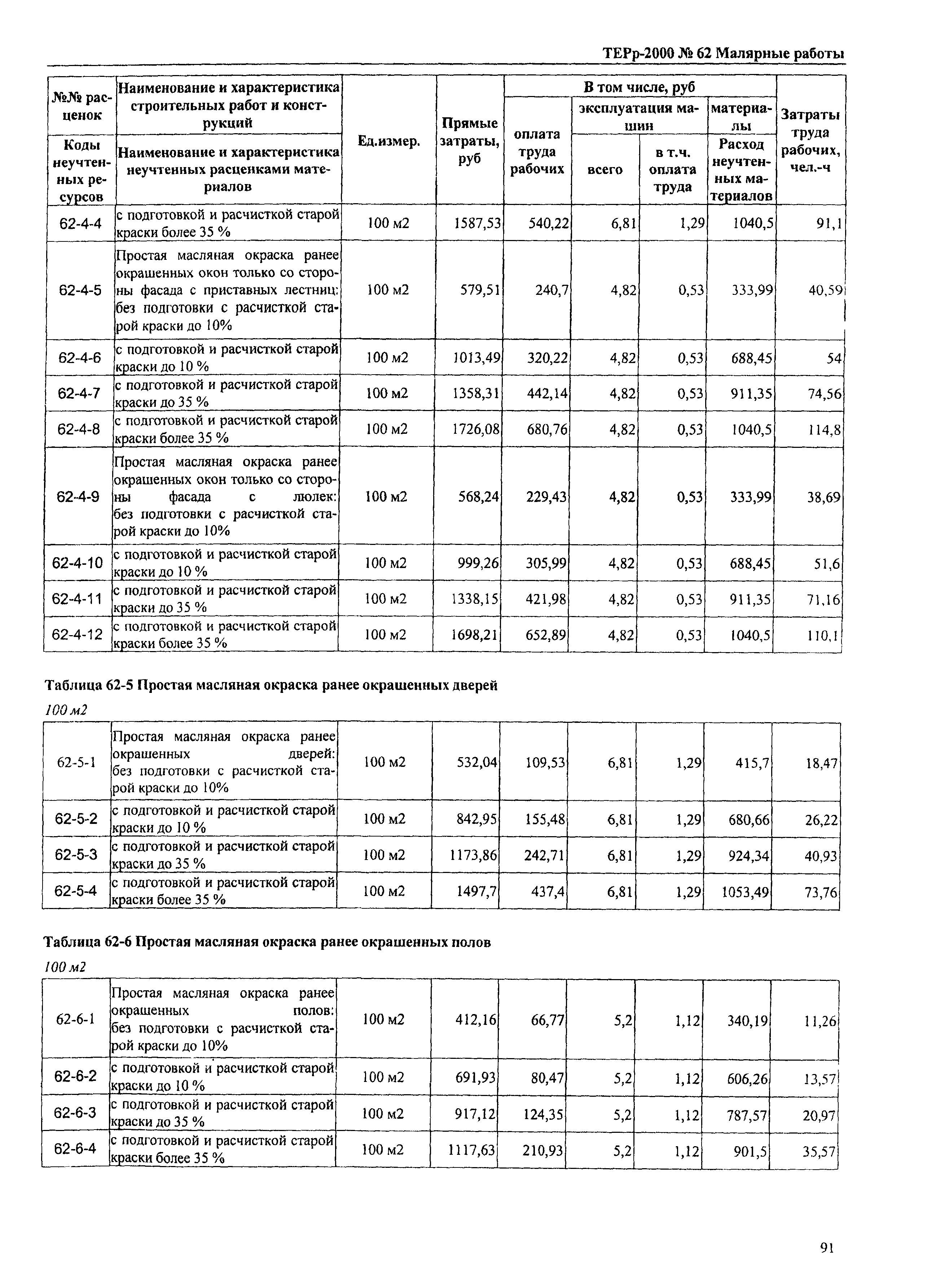 ТЕРр Омская область 2000-62