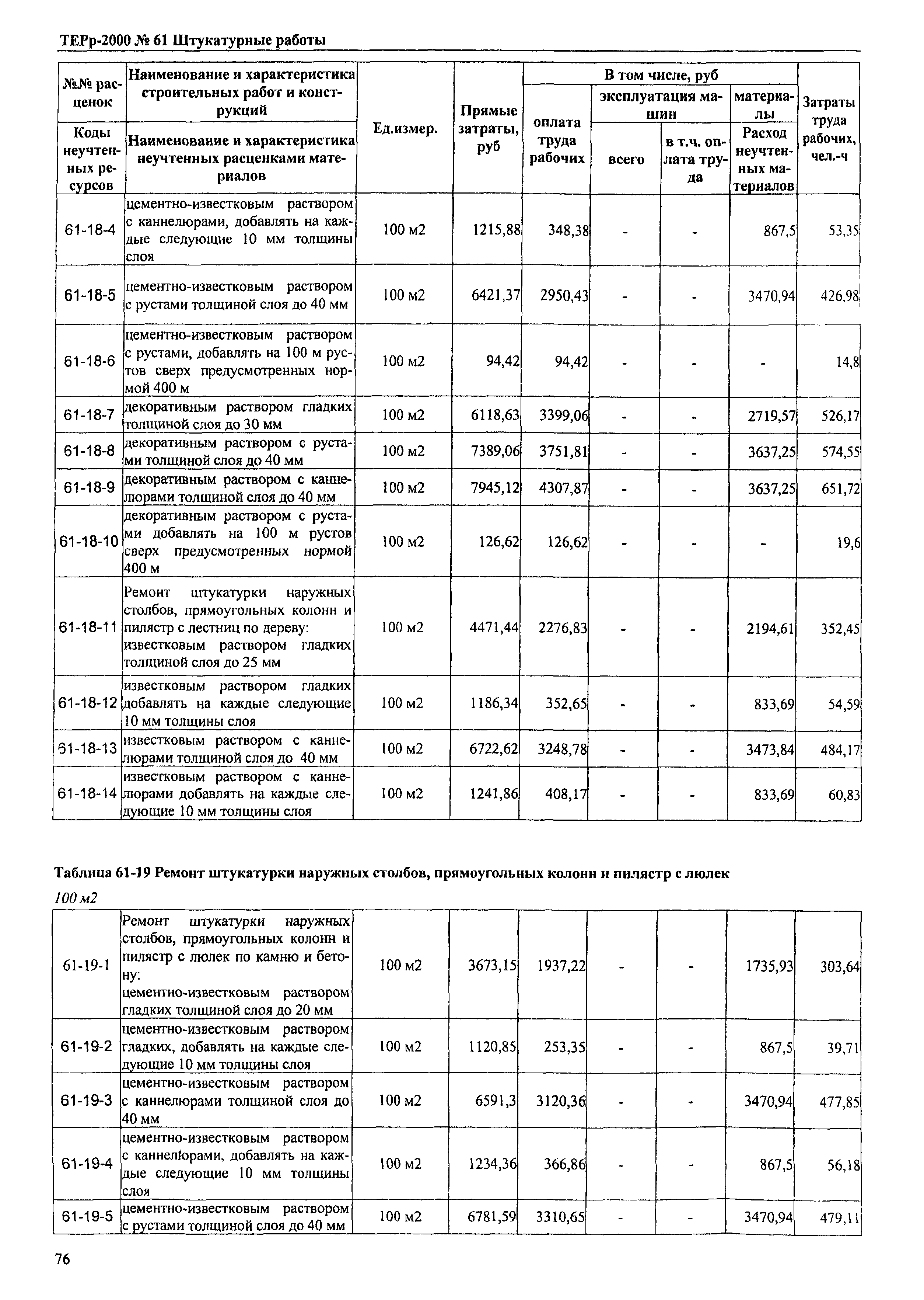 ТЕРр Омская область 2000-61