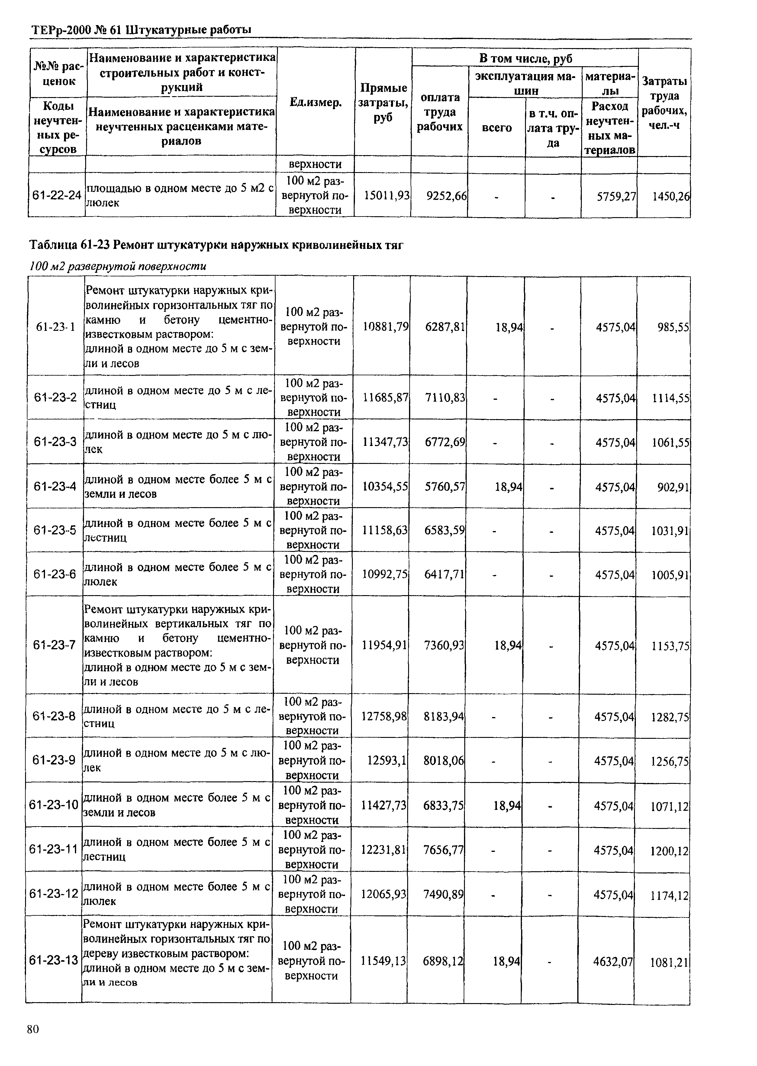 ТЕРр Омская область 2000-61