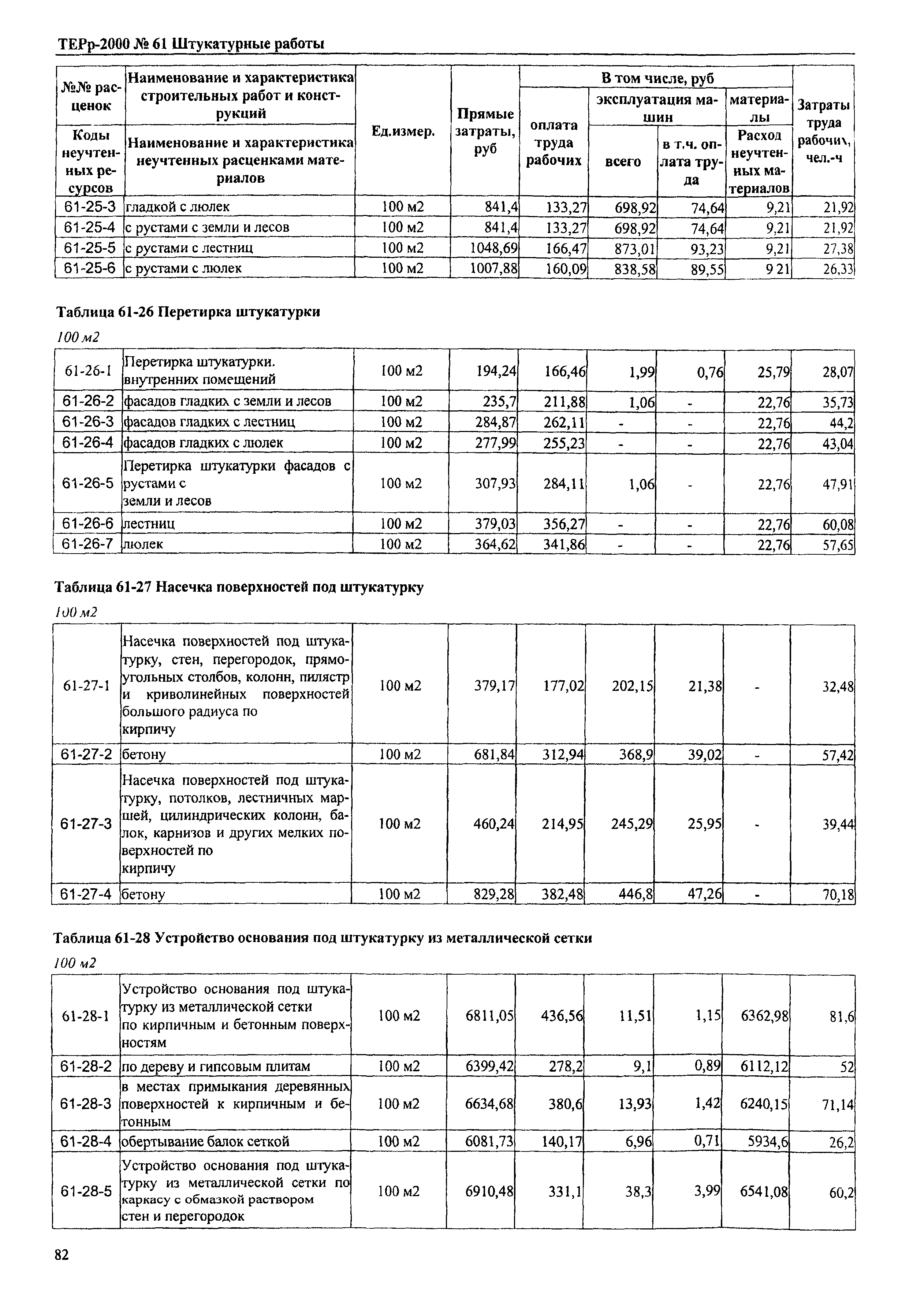 ТЕРр Омская область 2000-61