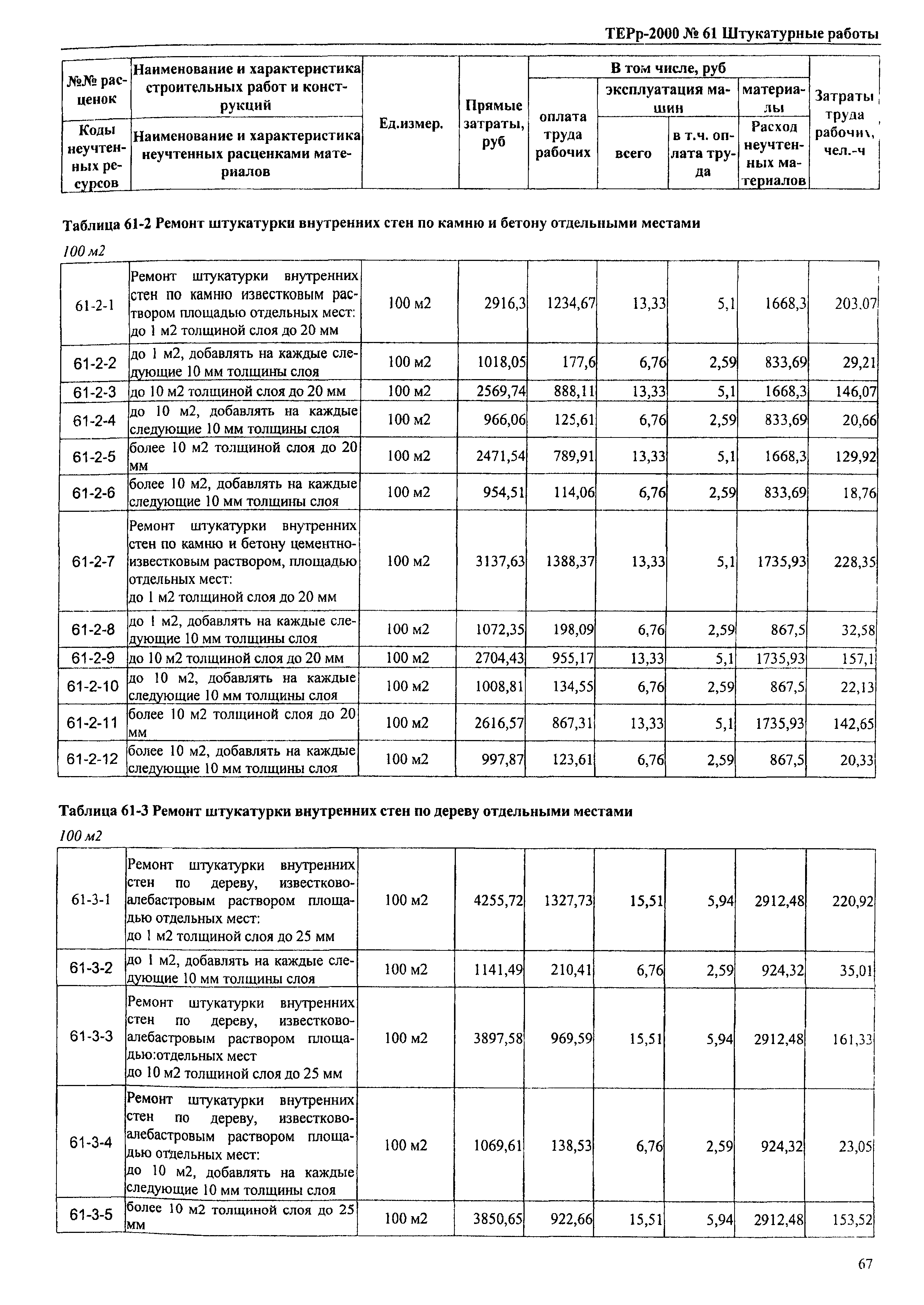 ТЕРр Омская область 2000-61