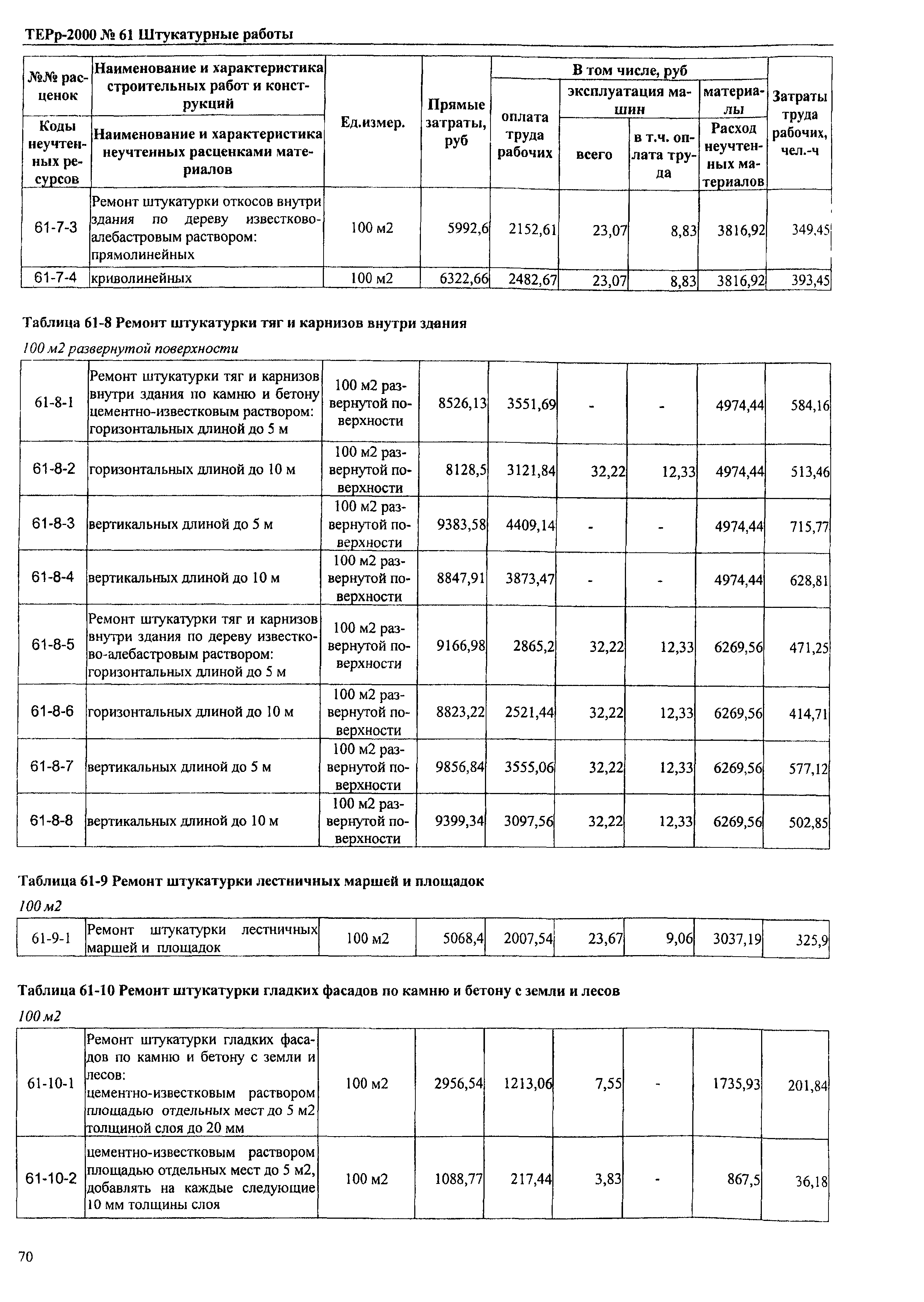 ТЕРр Омская область 2000-61